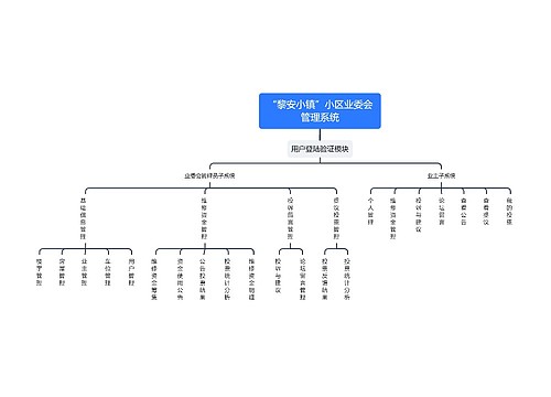 “黎安小镇”小区业委会管理系统