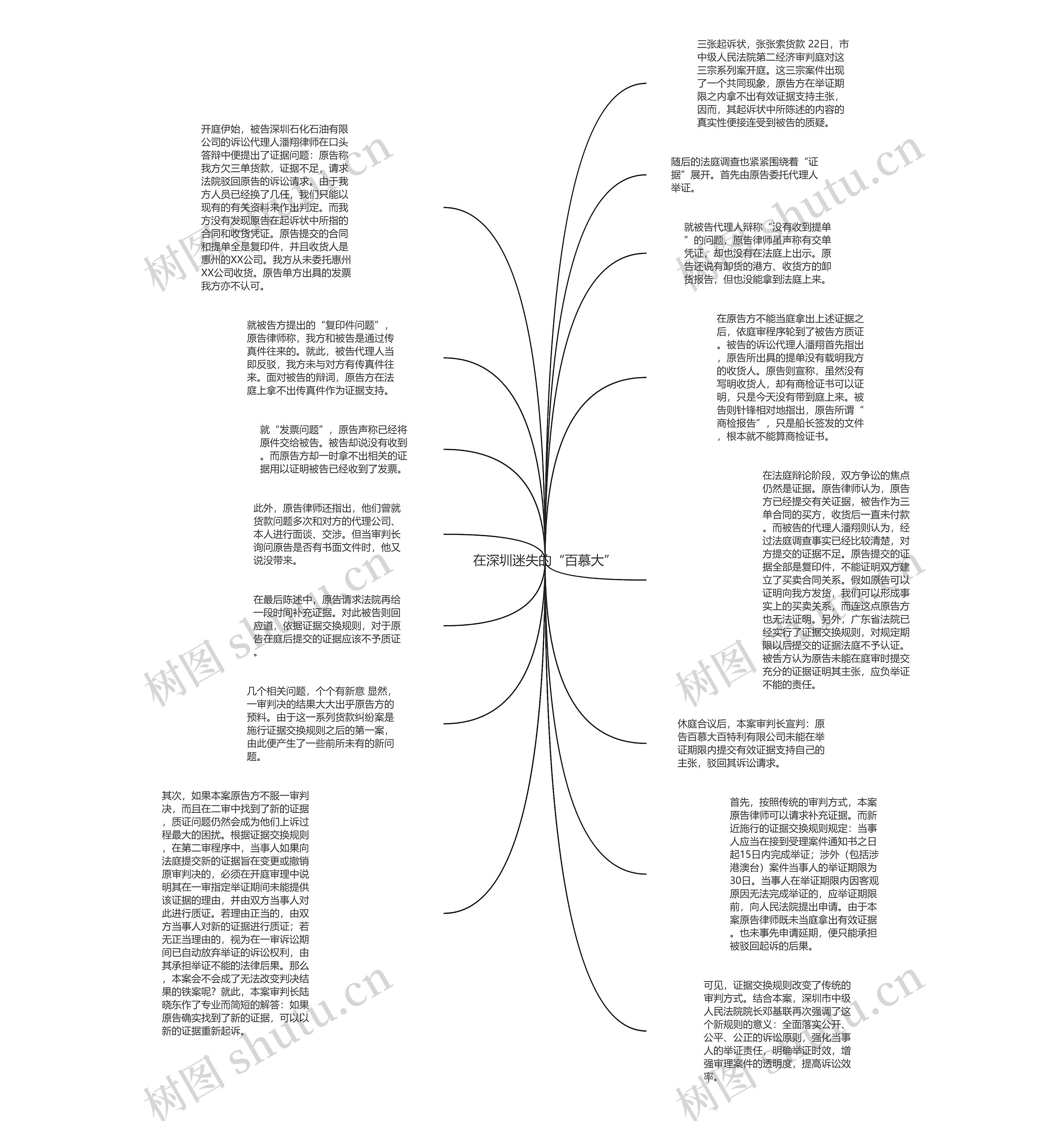 在深圳迷失的“百慕大”思维导图
