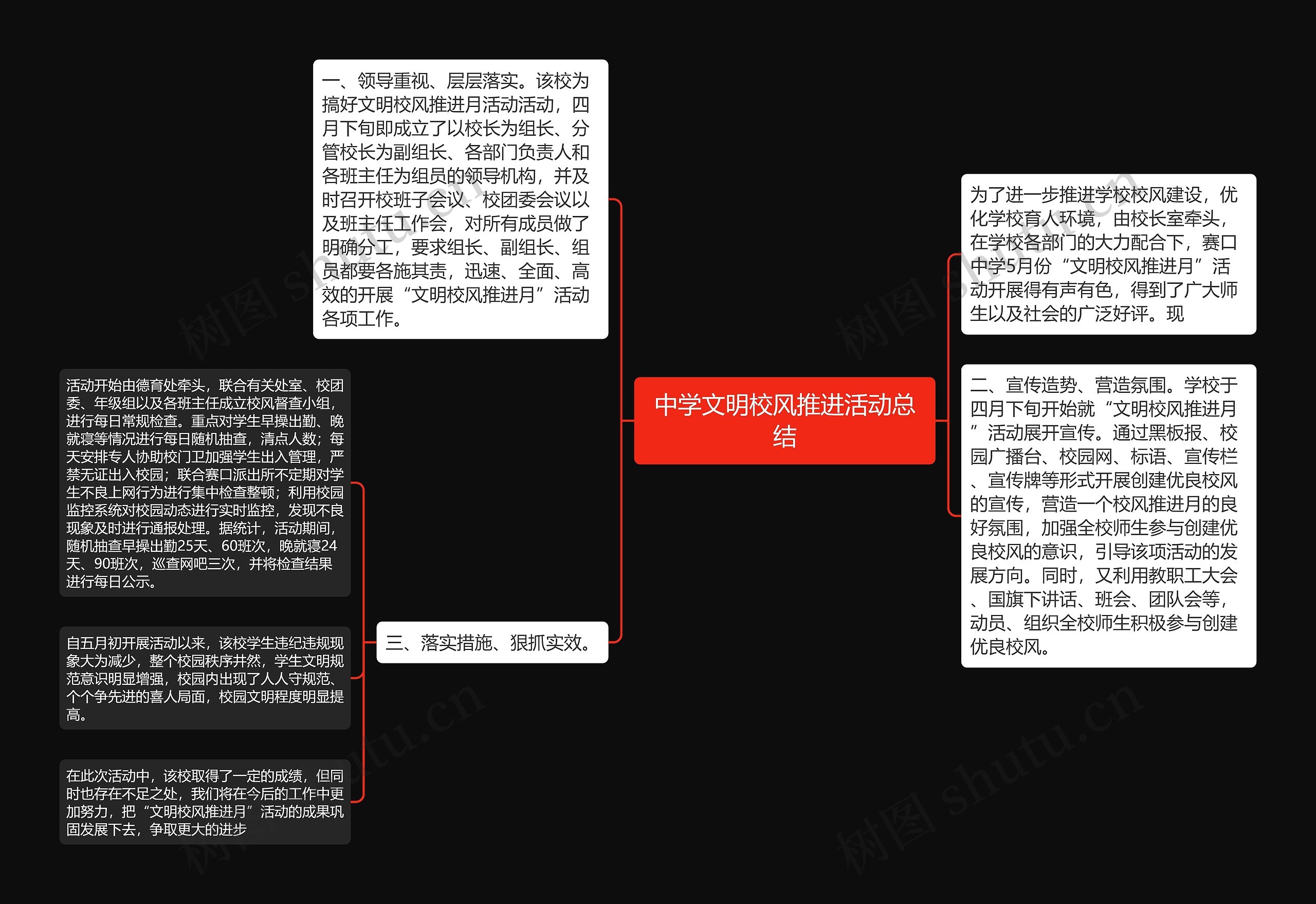 中学文明校风推进活动总结思维导图