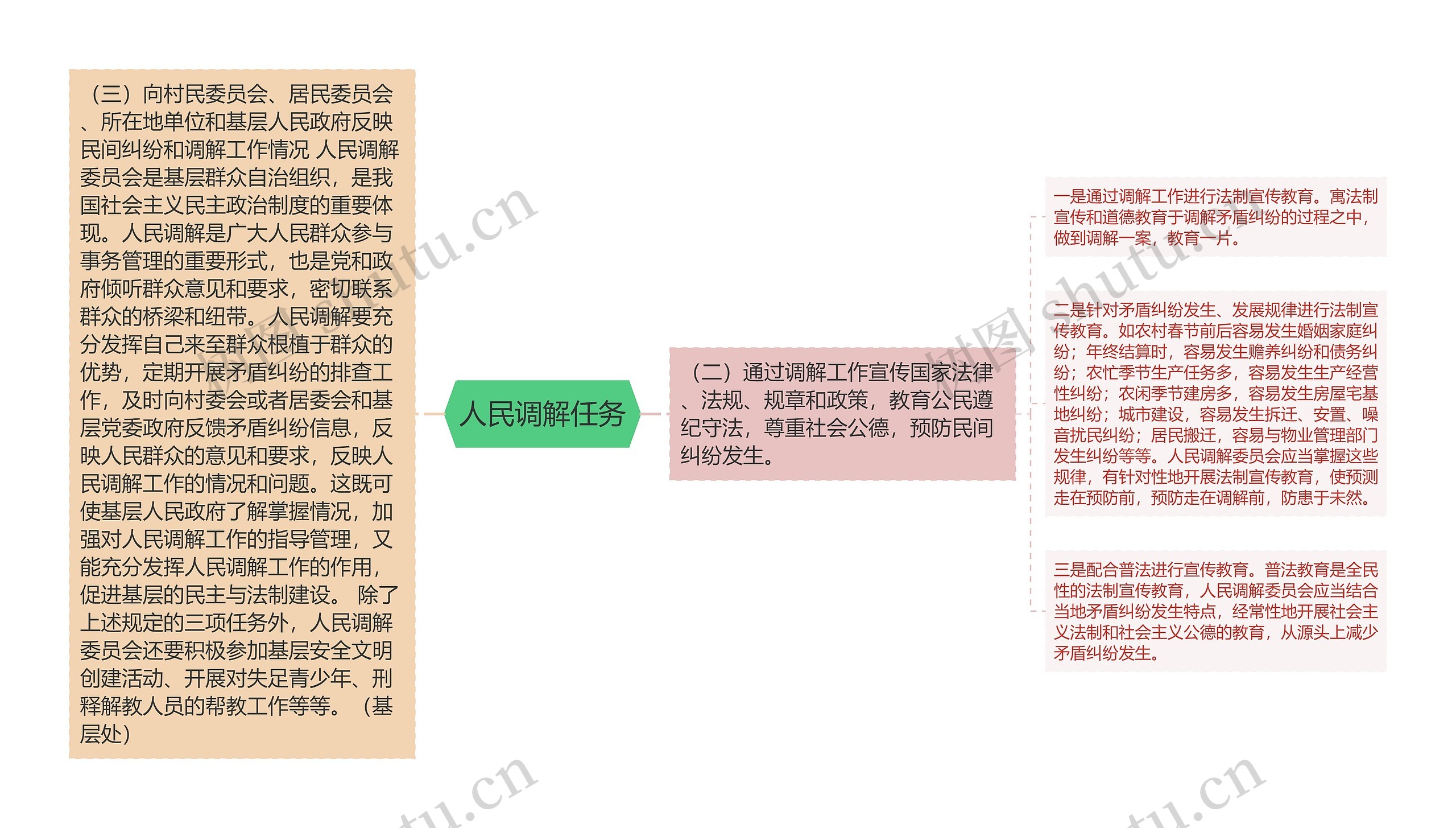 人民调解任务