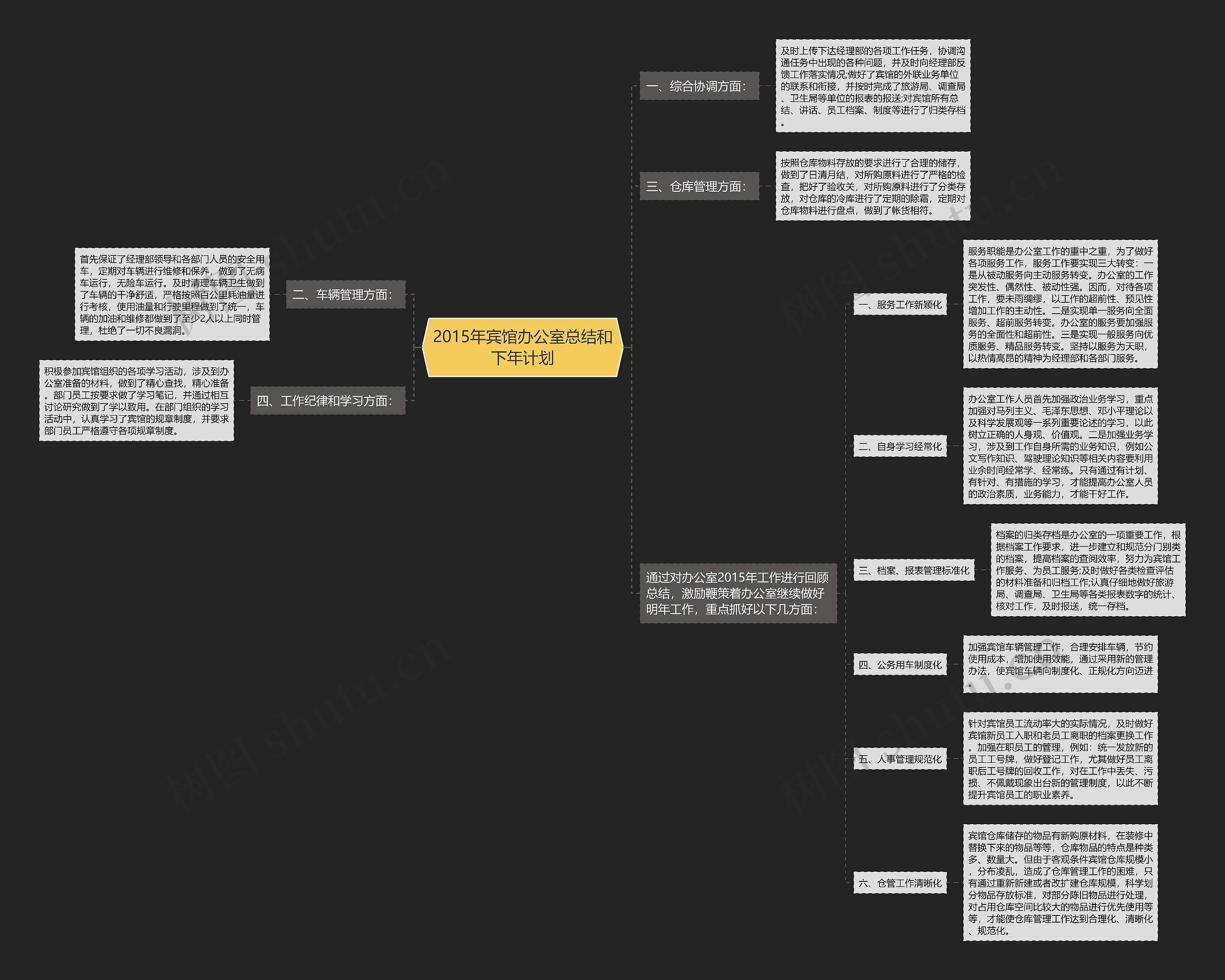 2015年宾馆办公室总结和下年计划 2015年宾馆办公室总结和下年计划