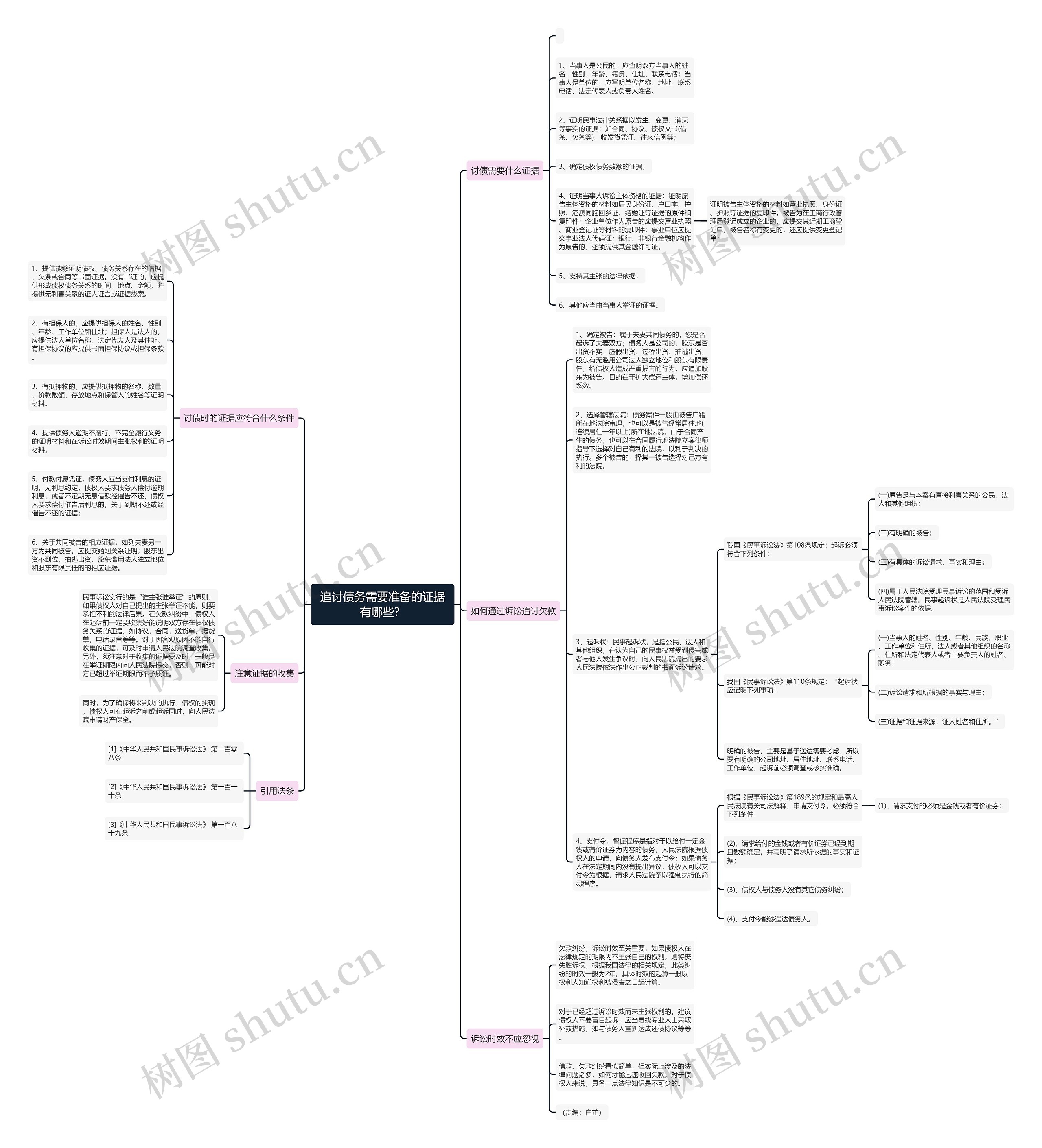 追讨债务需要准备的证据有哪些？思维导图