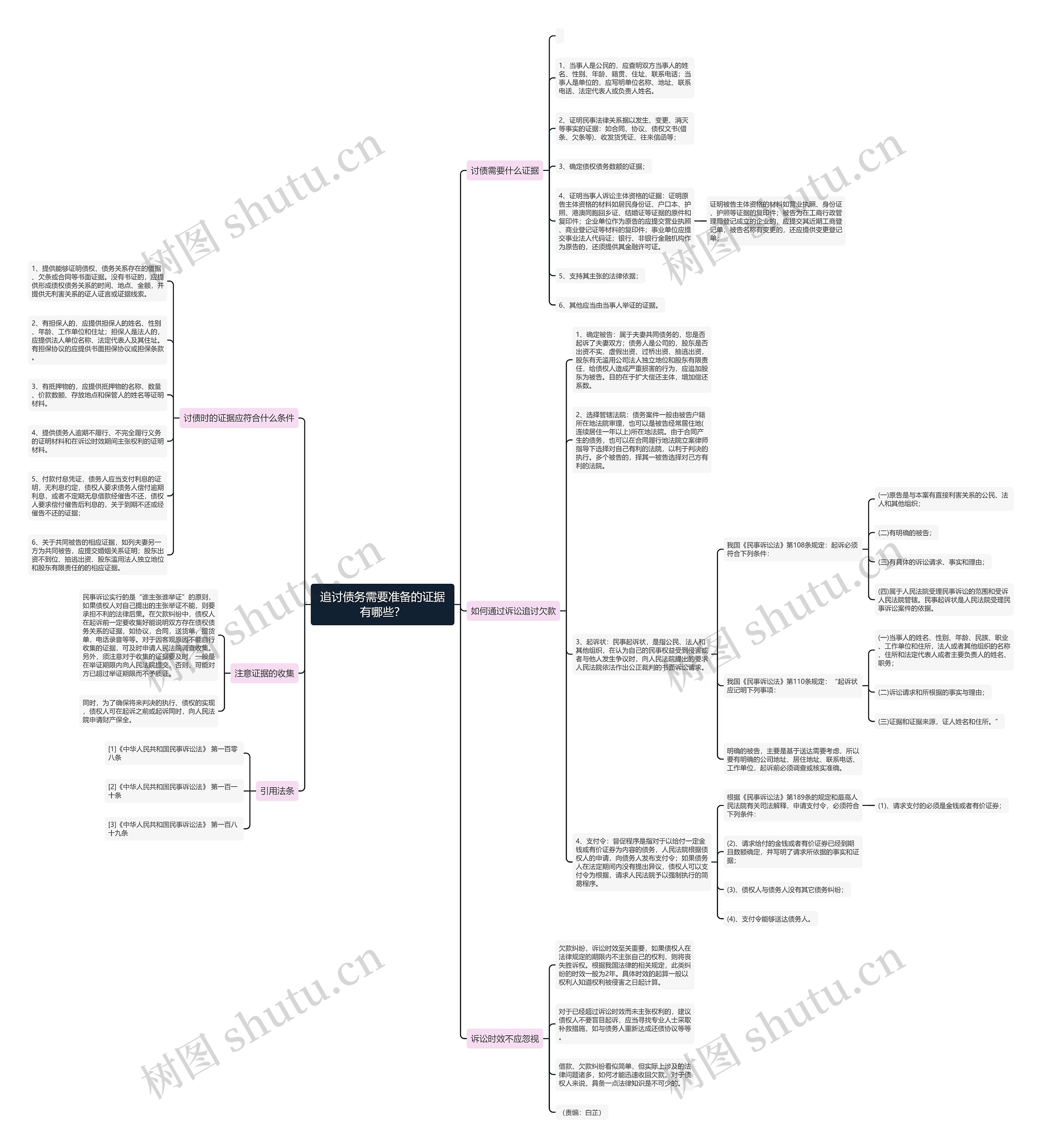 追讨债务需要准备的证据有哪些? 追讨债务需要准备的证据有哪些?