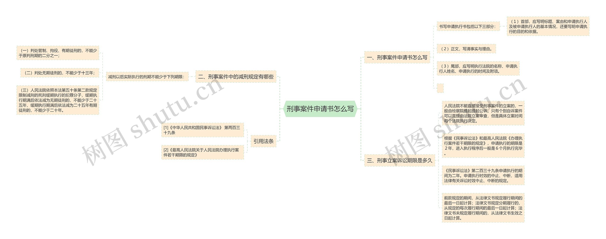 刑事案件申请书怎么写