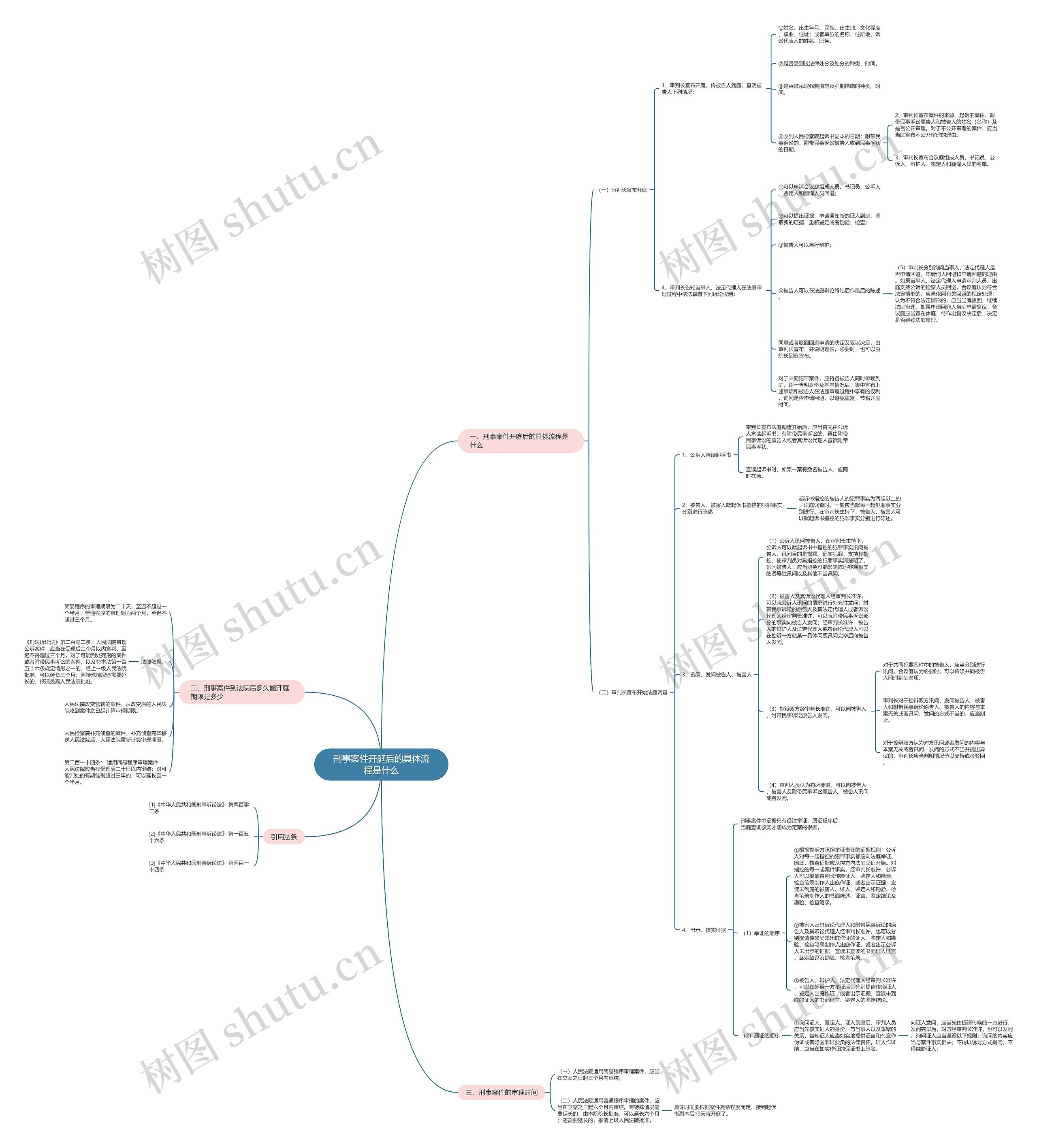 刑事案件开庭后的具体流程是什么 刑事案件开庭后的具体流程是什么