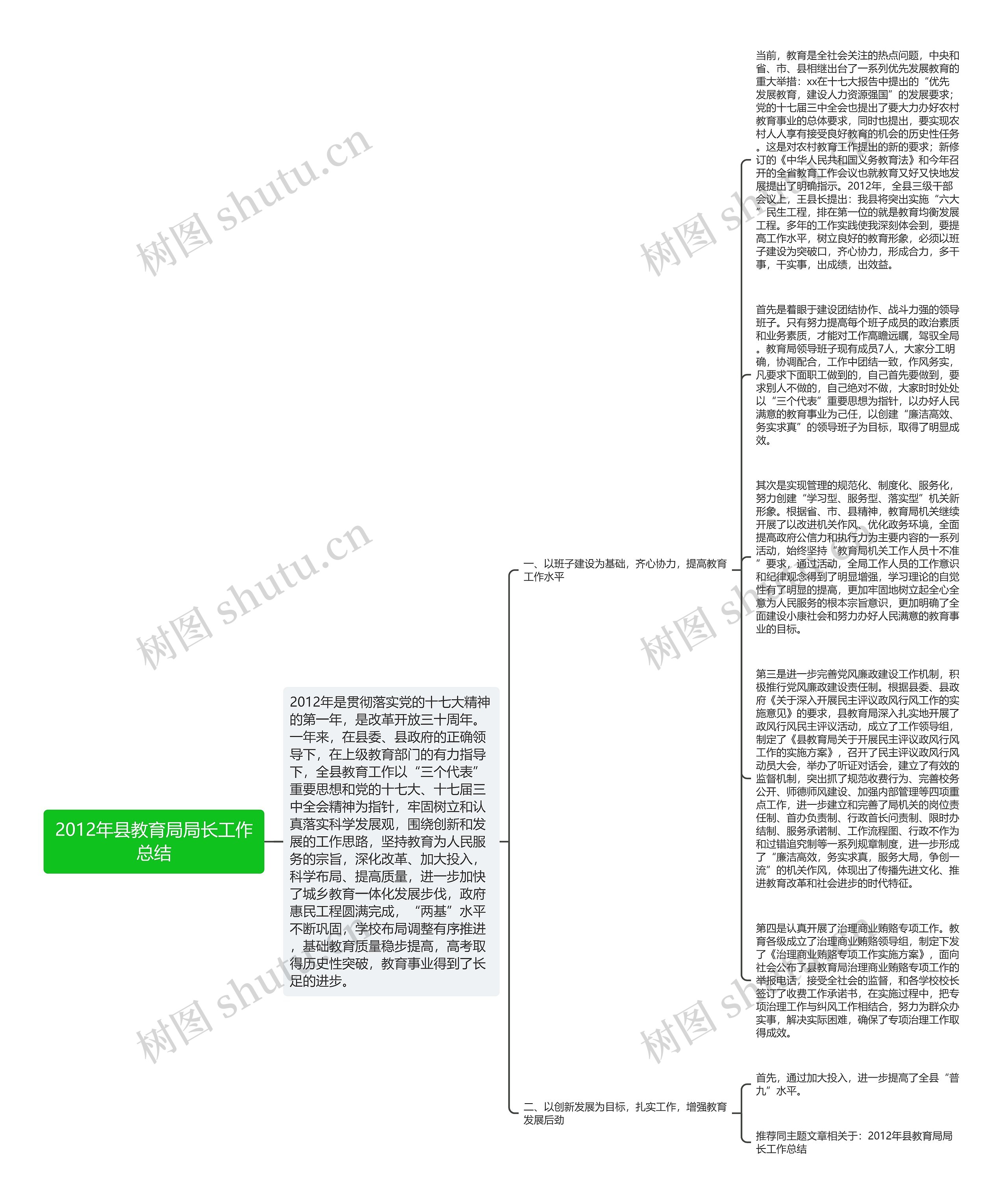 2012年县教育局局长工作总结思维导图