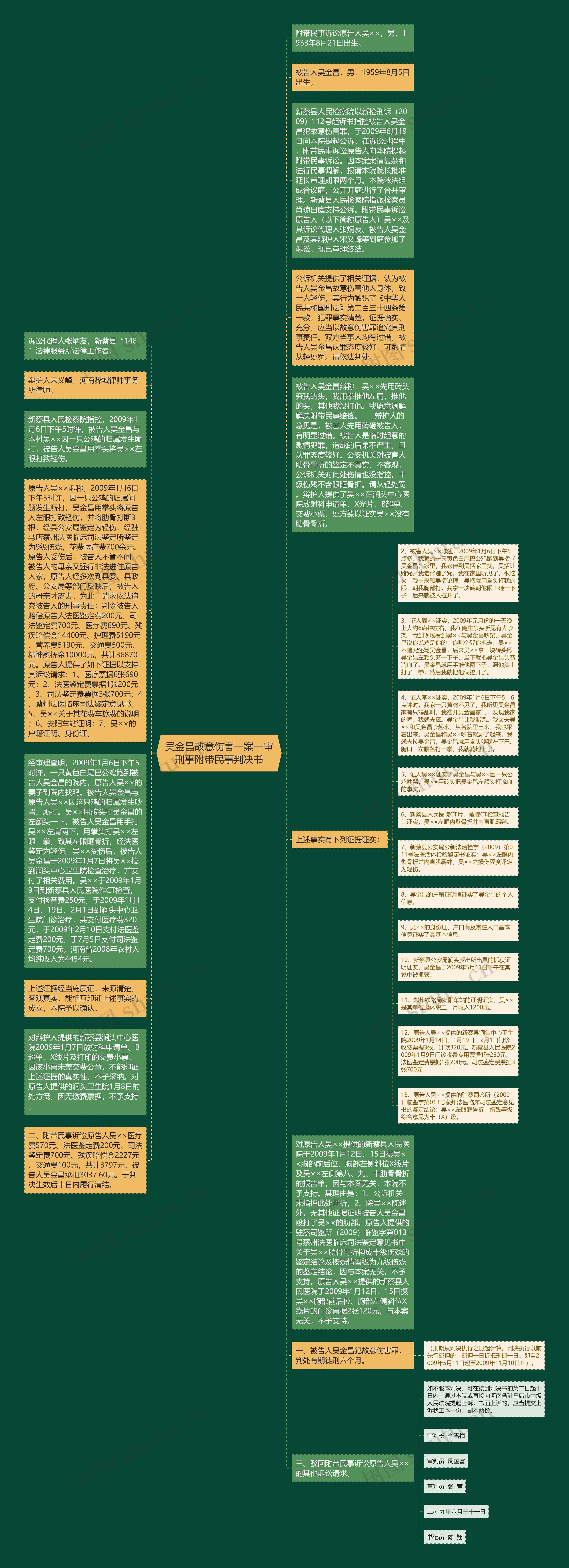 吴金昌故意伤害一案一审刑事附带民事判决书