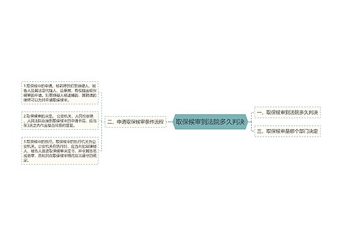 取保候审到法院多久判决