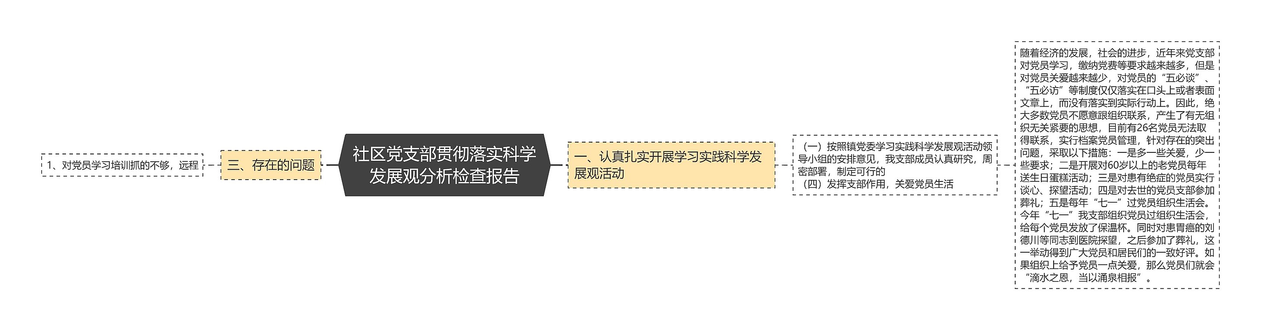 社区党支部贯彻落实科学发展观分析检查报告