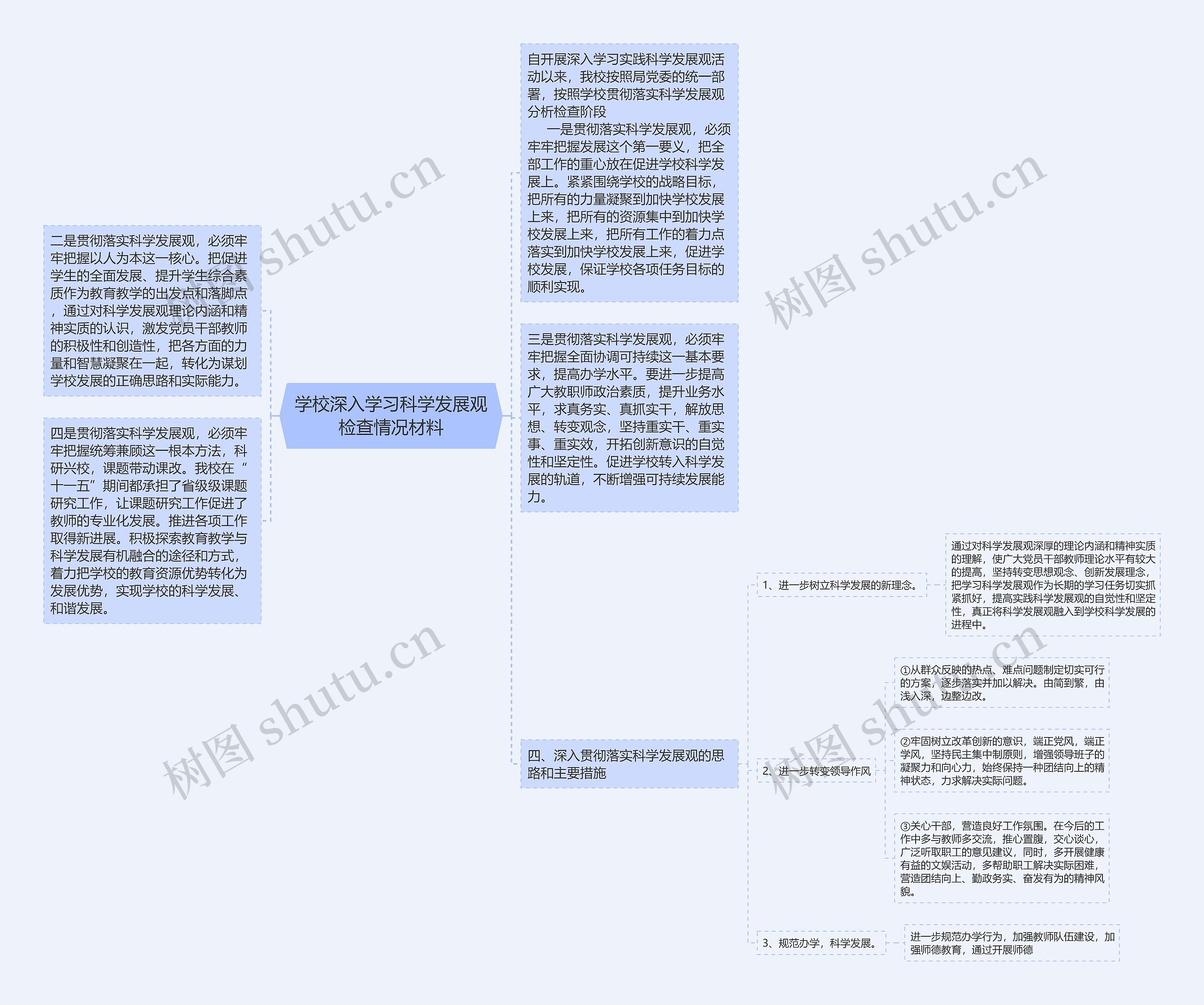 学校深入学习科学发展观检查情况材料