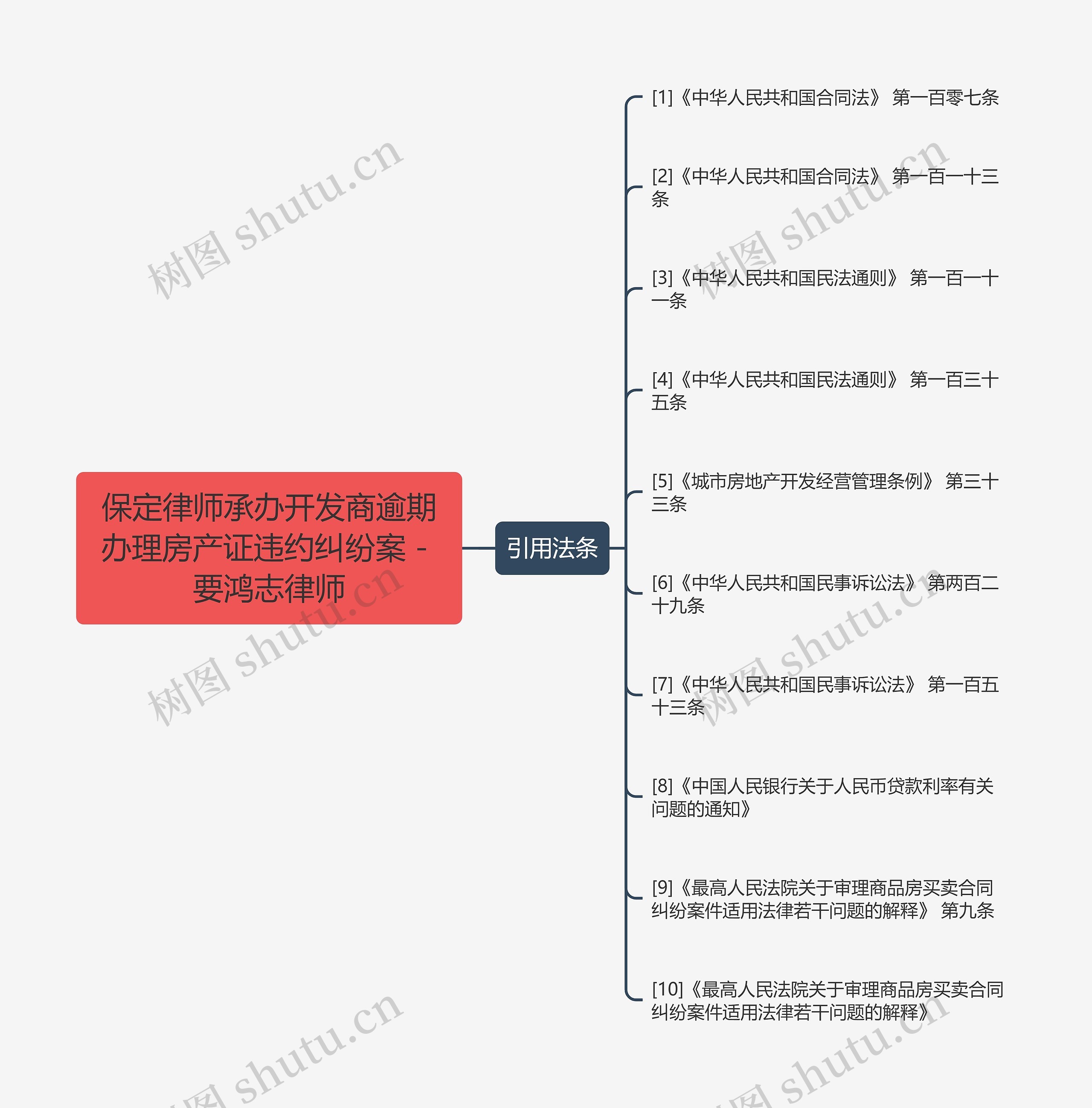 保定律师承办开发商逾期办理房产证违约纠纷案 - 要鸿志律师