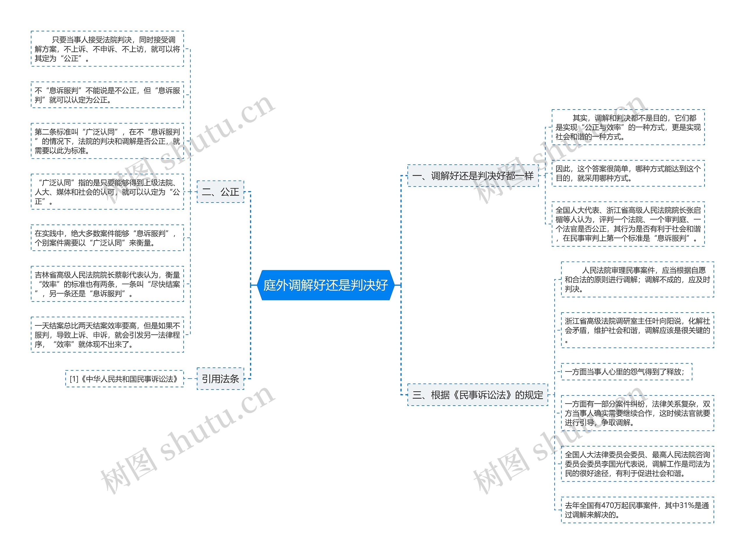 庭外调解好还是判决好 庭外调解好还是判决好