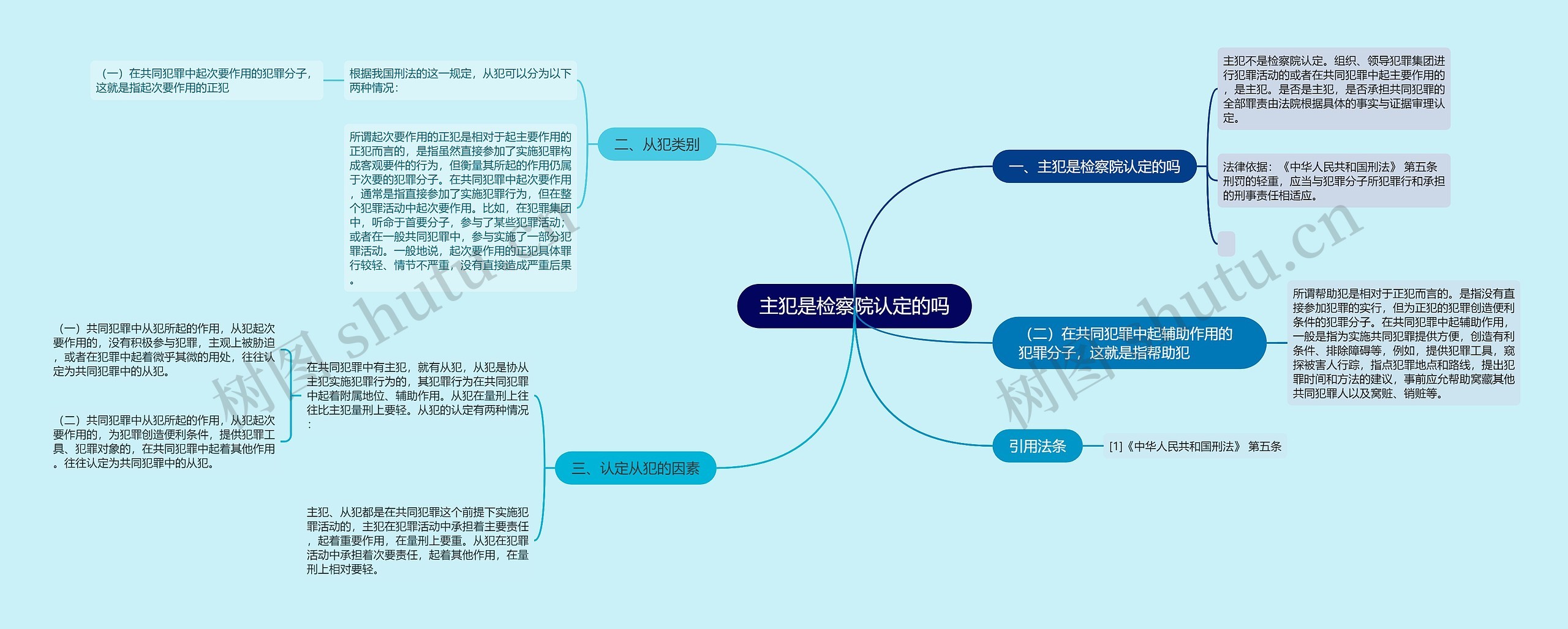 主犯是检察院认定的吗