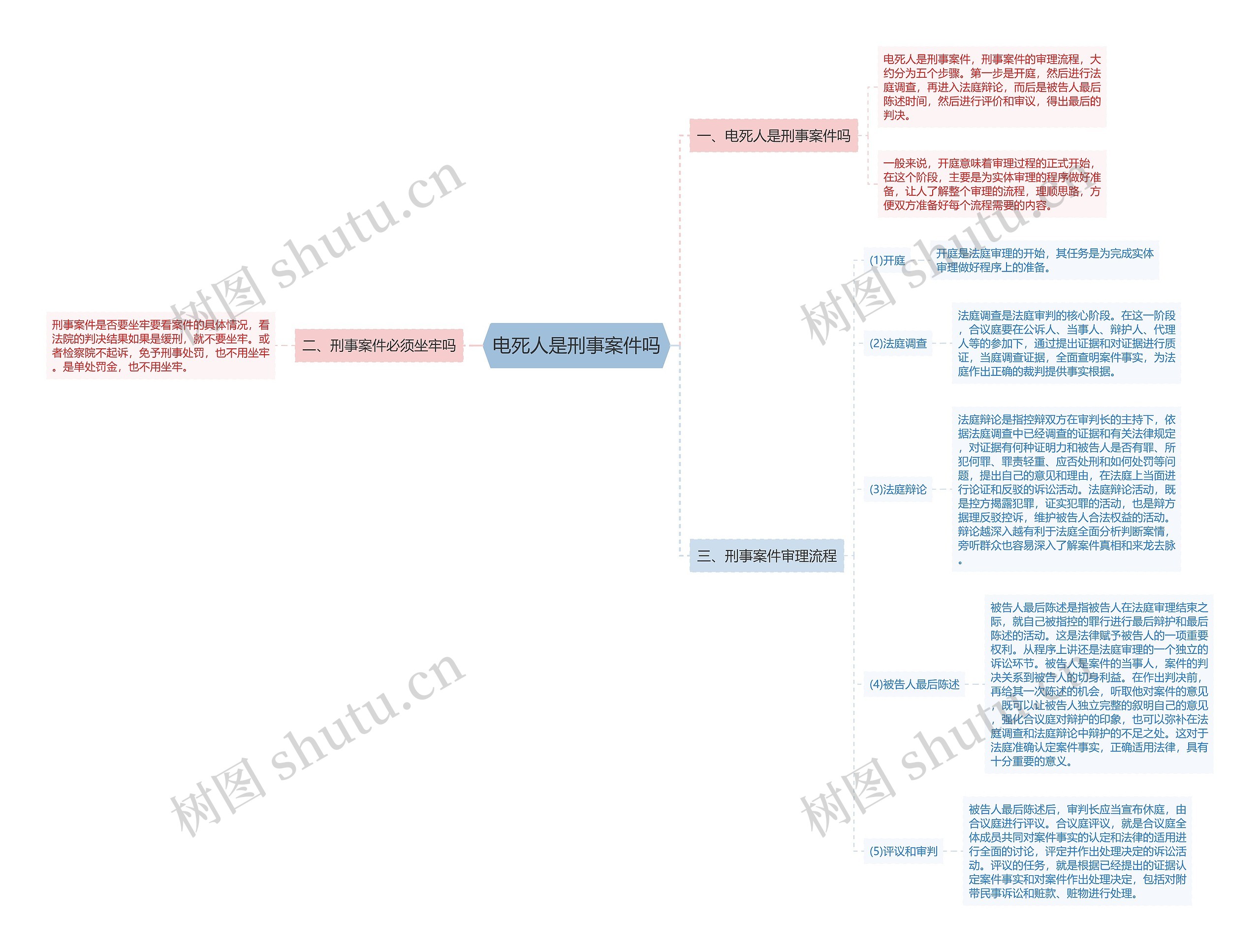 电死人是刑事案件吗思维导图