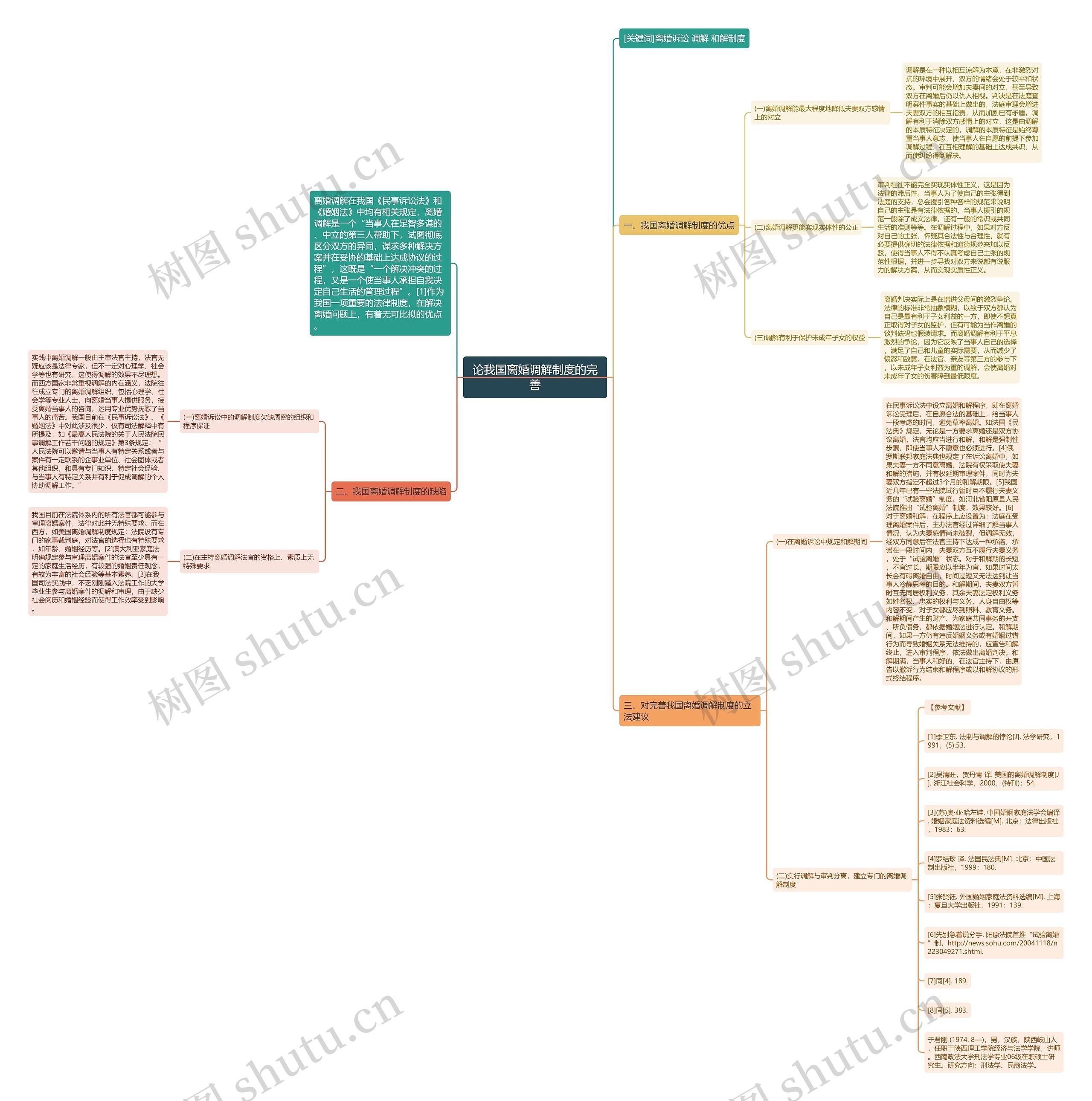 论我国离婚调解制度的完善思维导图
