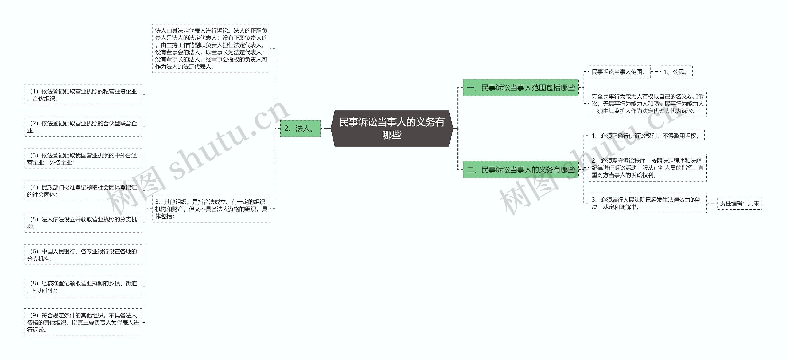 民事诉讼当事人的义务有哪些 民事诉讼当事人的义务有哪些