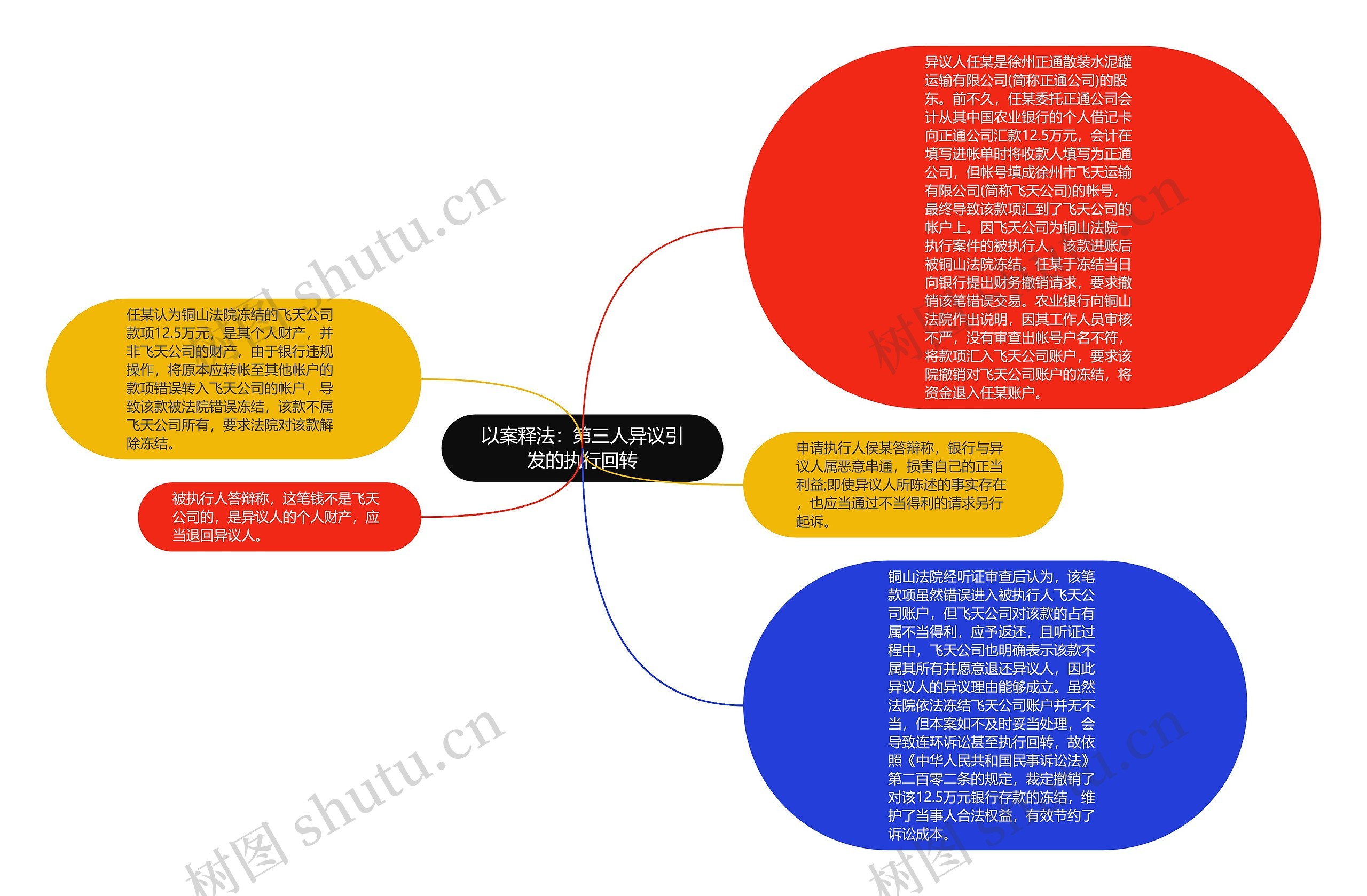 以案释法：第三人异议引发的执行回转