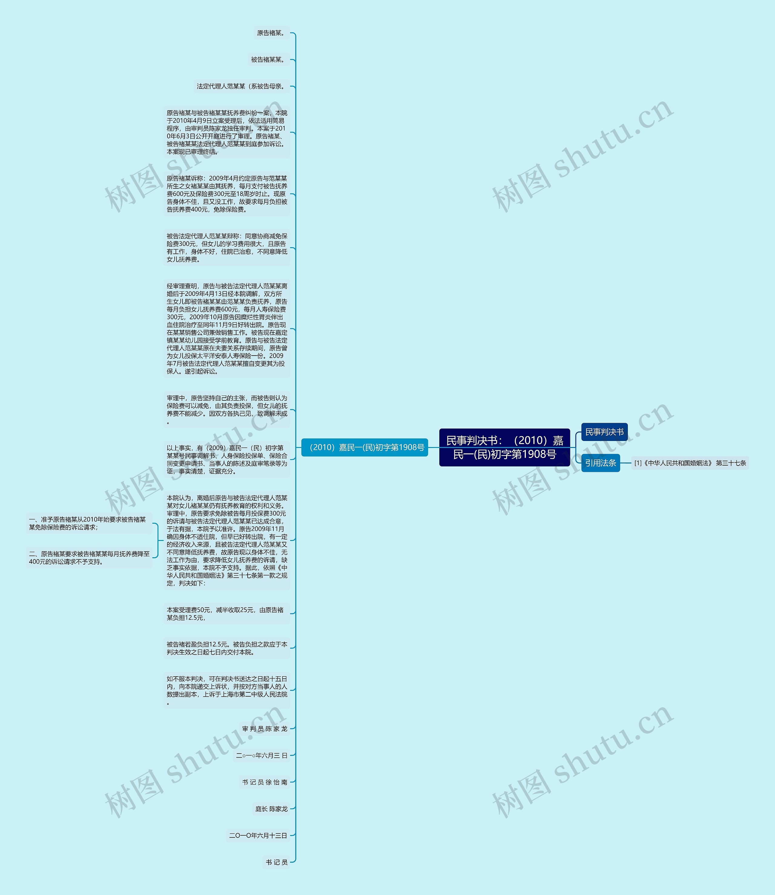 民事判决书：（2010）嘉民一(民)初字第1908号思维导图