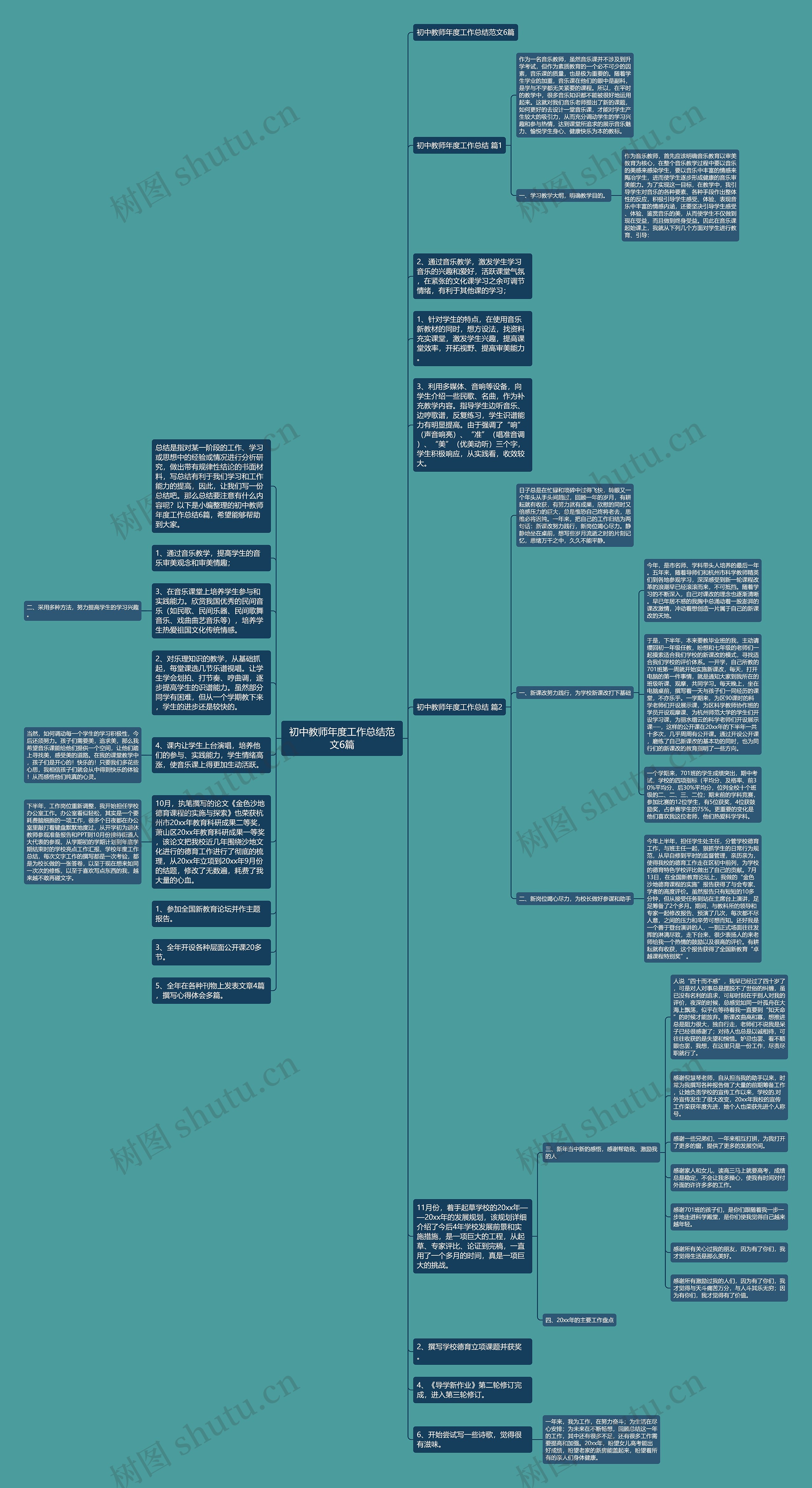 初中教师年度工作总结范文6篇思维导图