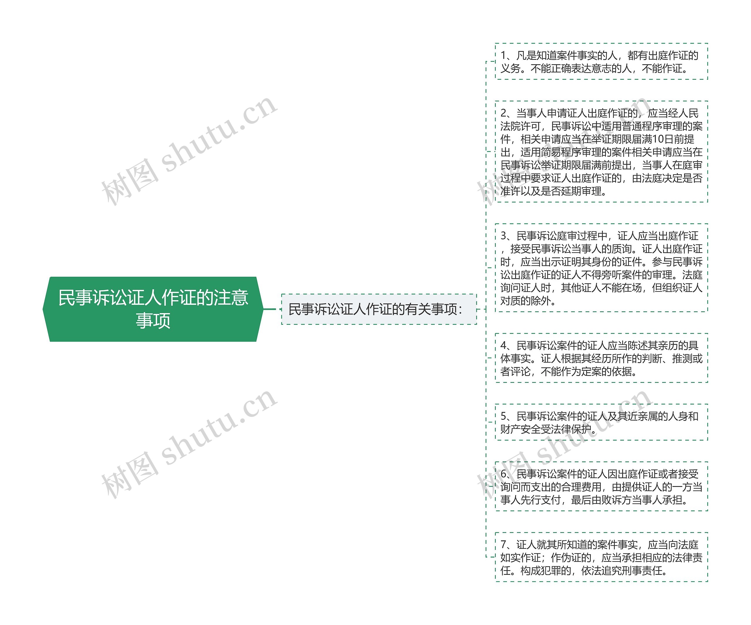 民事诉讼证人作证的注意事项