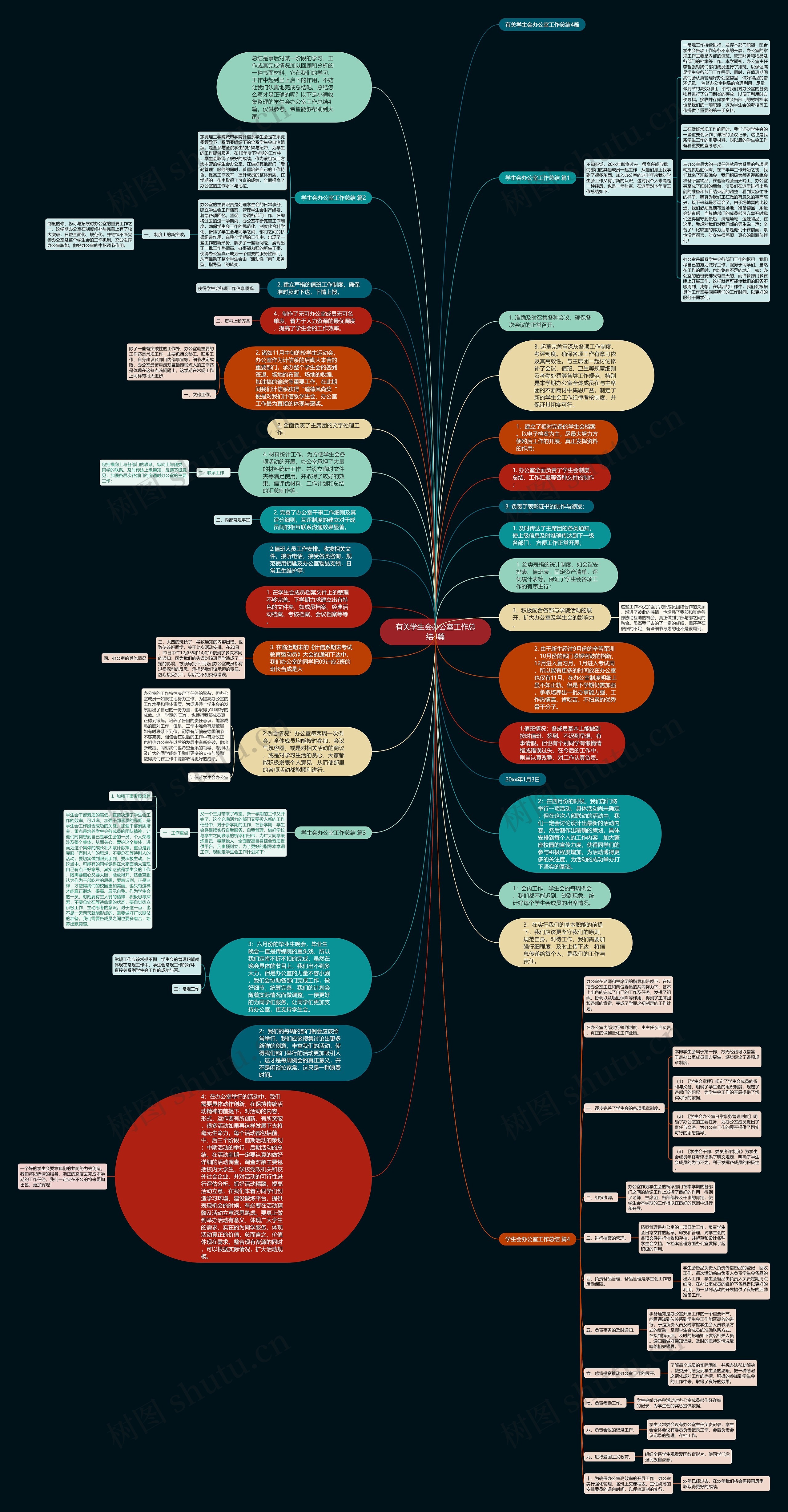 有关学生会办公室工作总结4篇思维导图