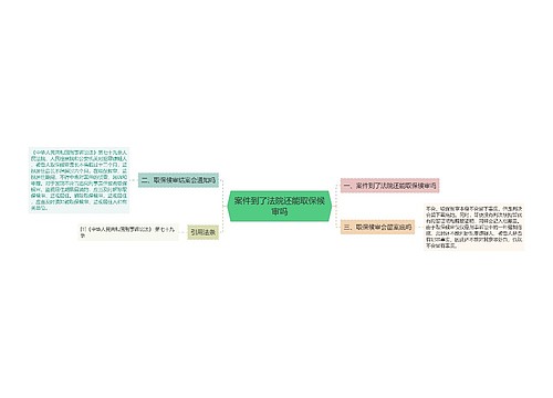 案件到了法院还能取保候审吗