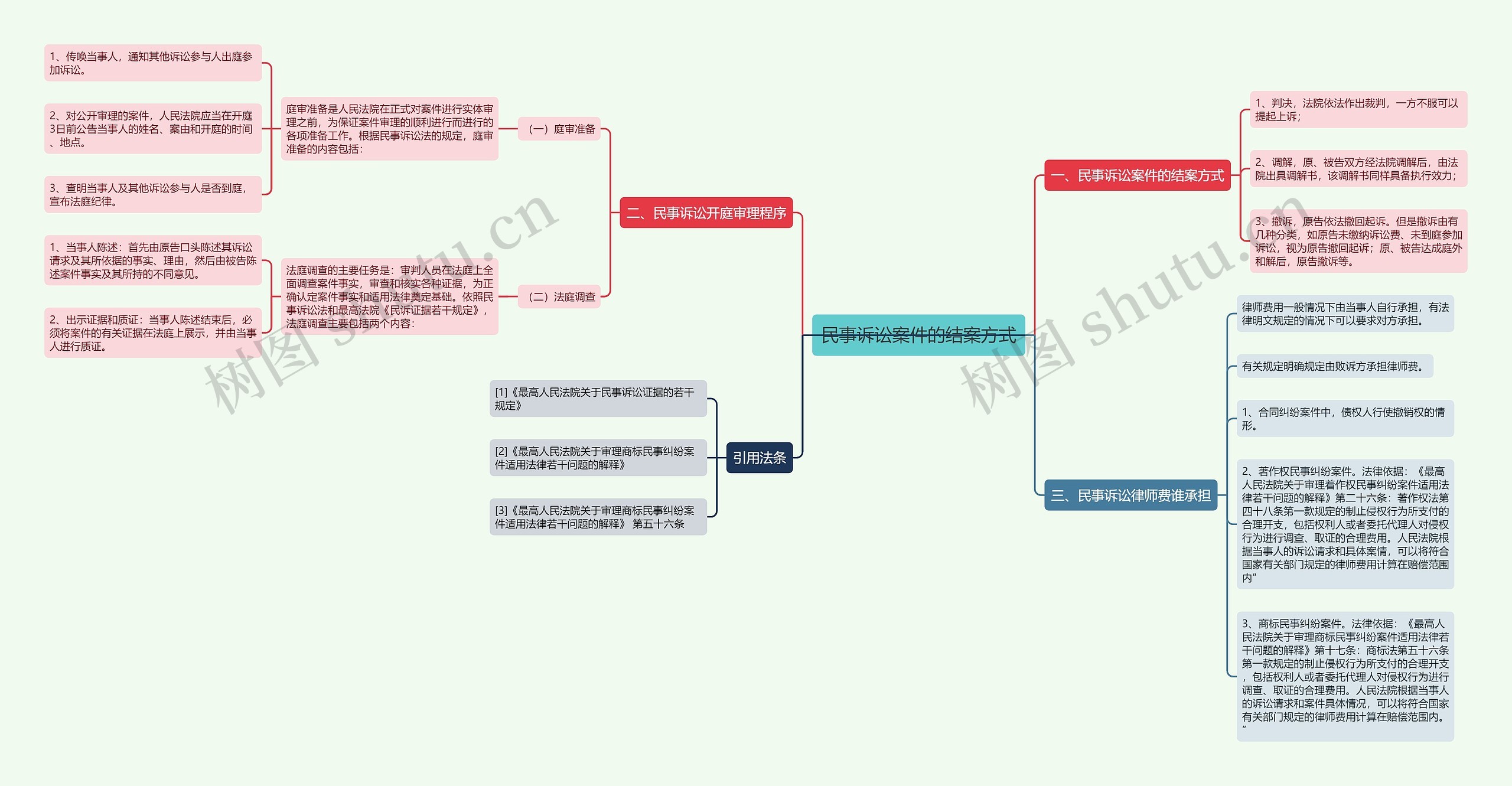 民事诉讼案件的结案方式 民事诉讼案件的结案方式