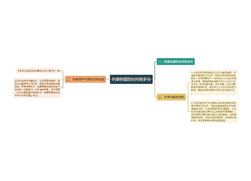 刑事拘留的时间有多长