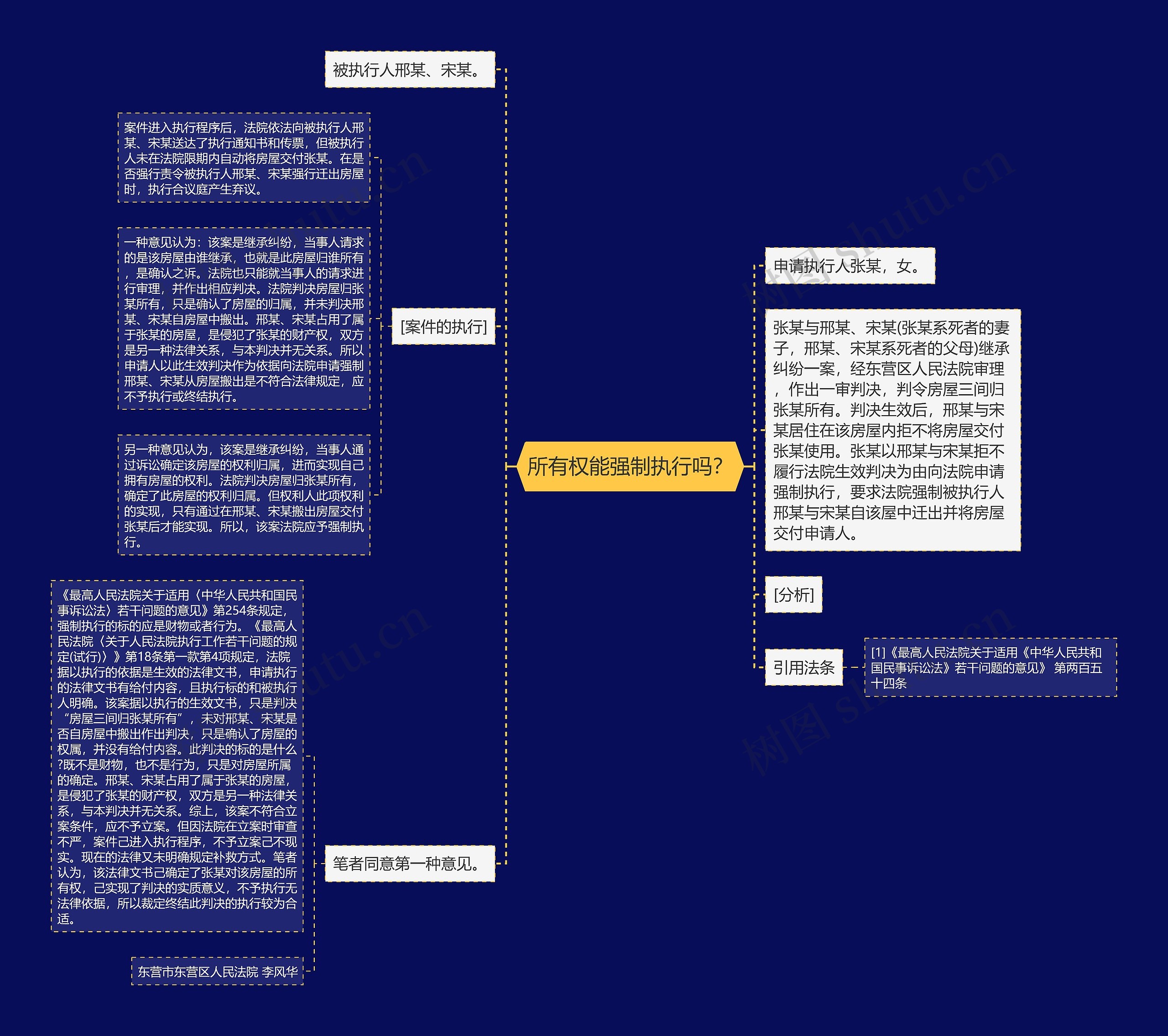 所有权能强制执行吗？思维导图