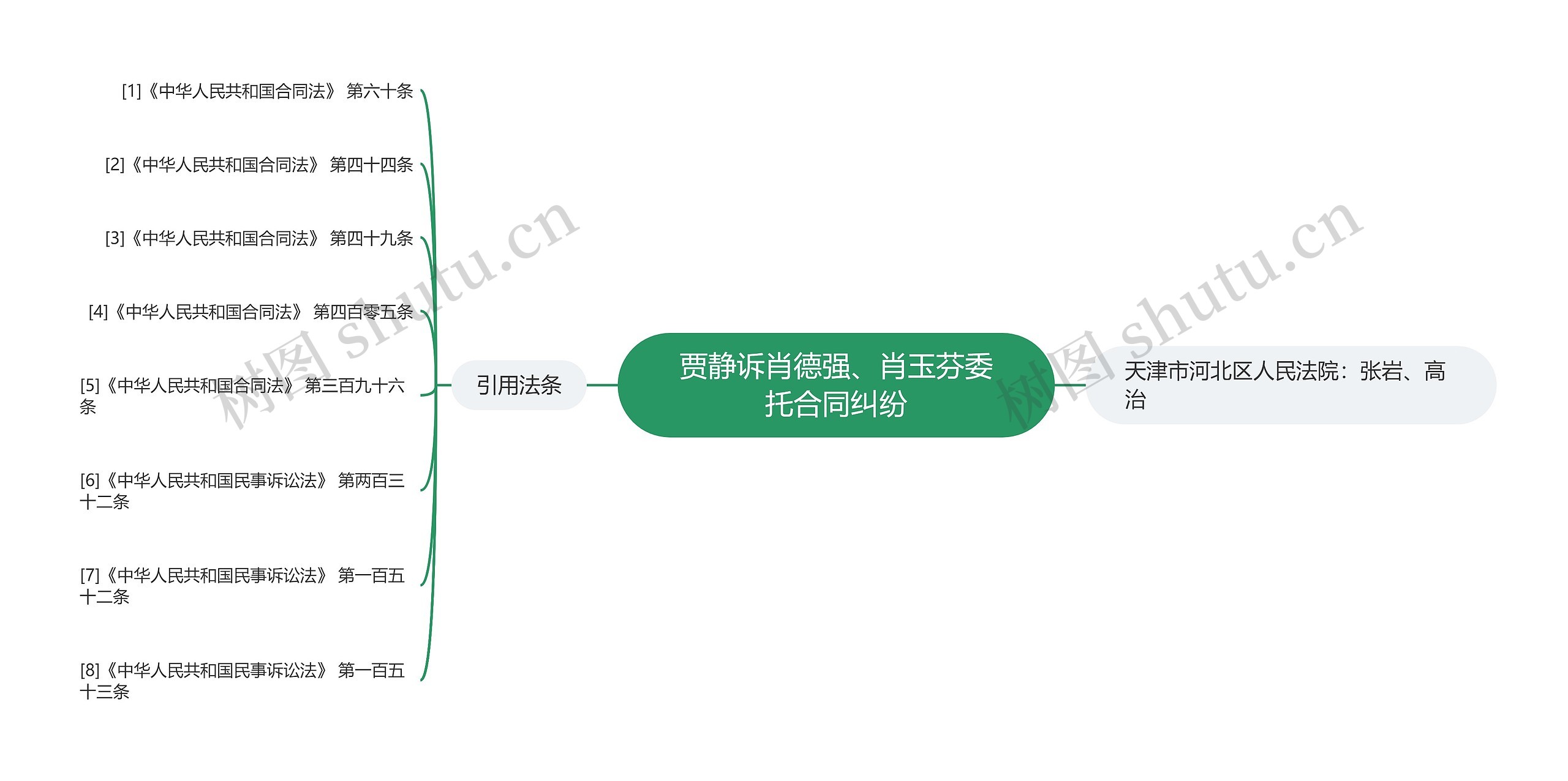 贾静诉肖德强、肖玉芬委托合同纠纷