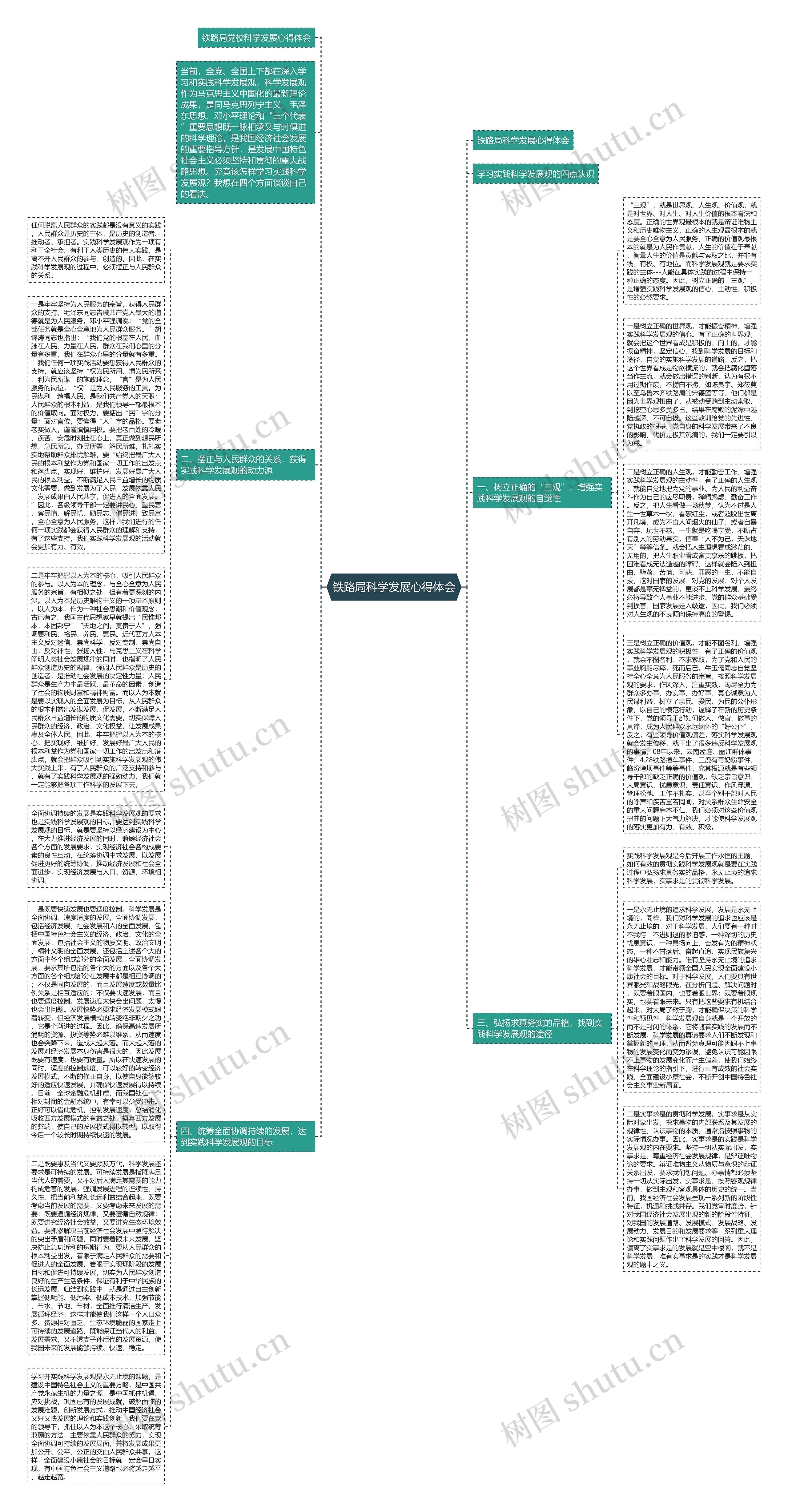 铁路局科学发展心得体会思维导图