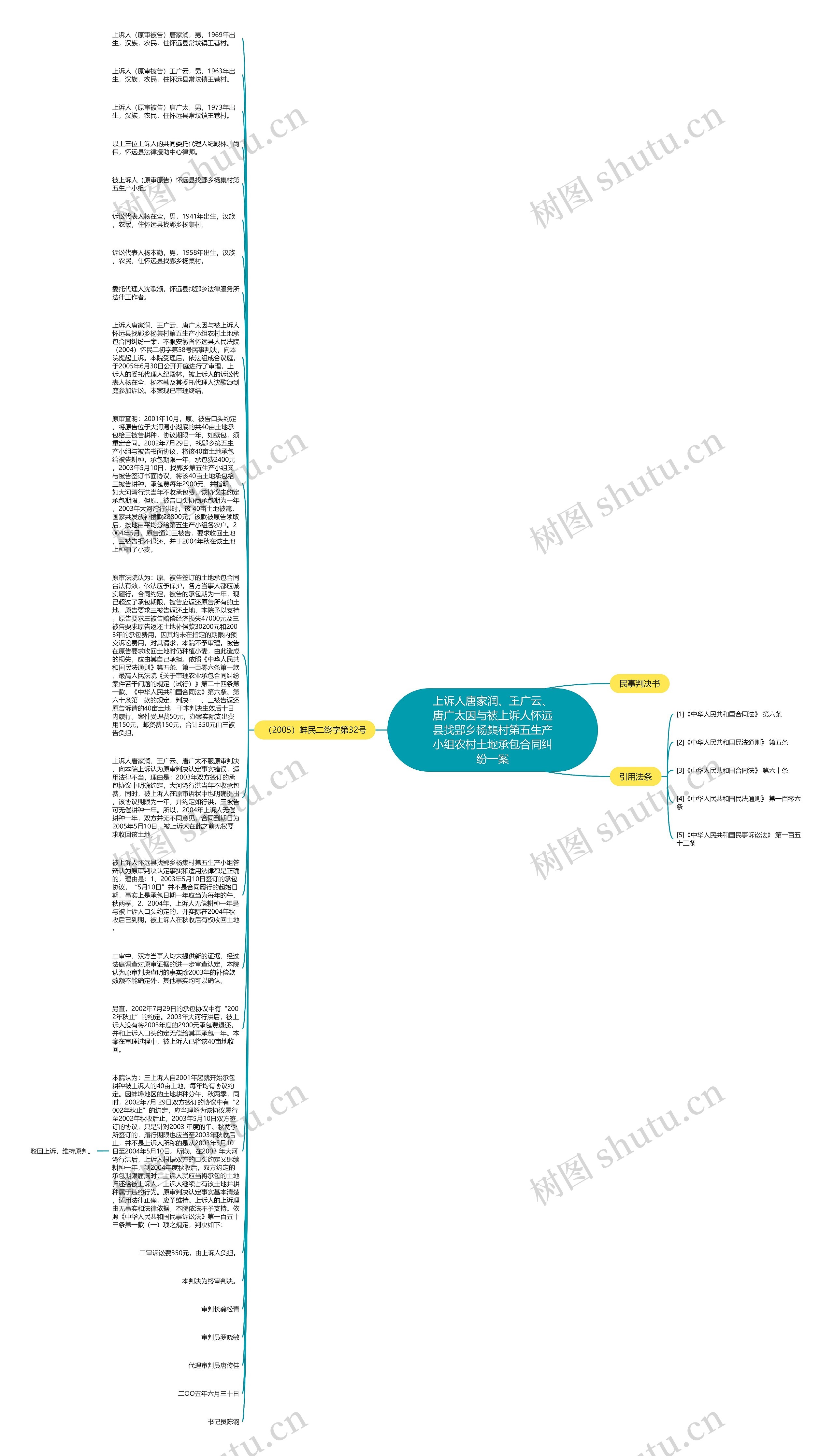 上诉人唐家润、王广云、唐广太因与被上诉人怀远县找郢乡杨集村第五生产小组农村土地承包合同纠纷一案思维导图