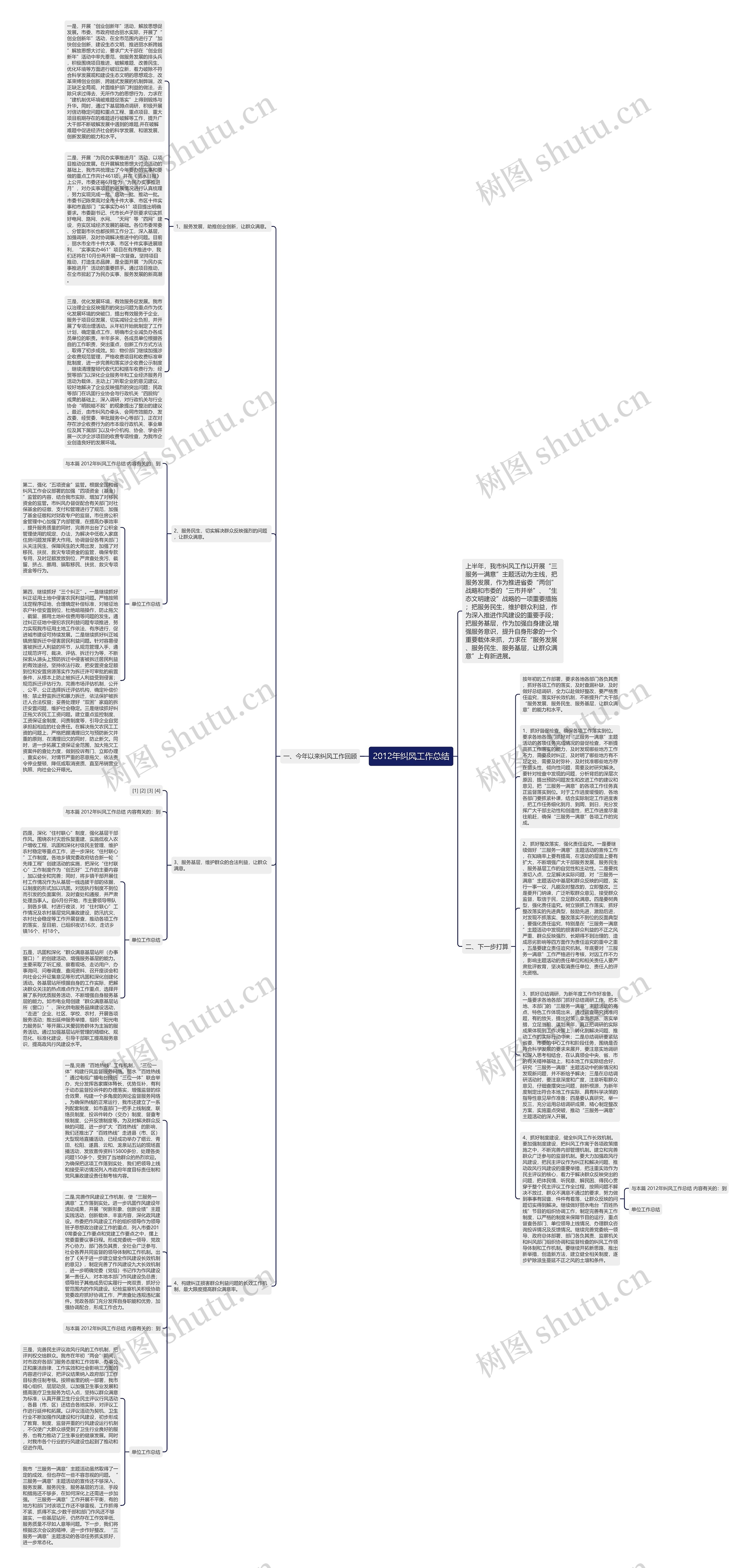 2012年纠风工作总结思维导图