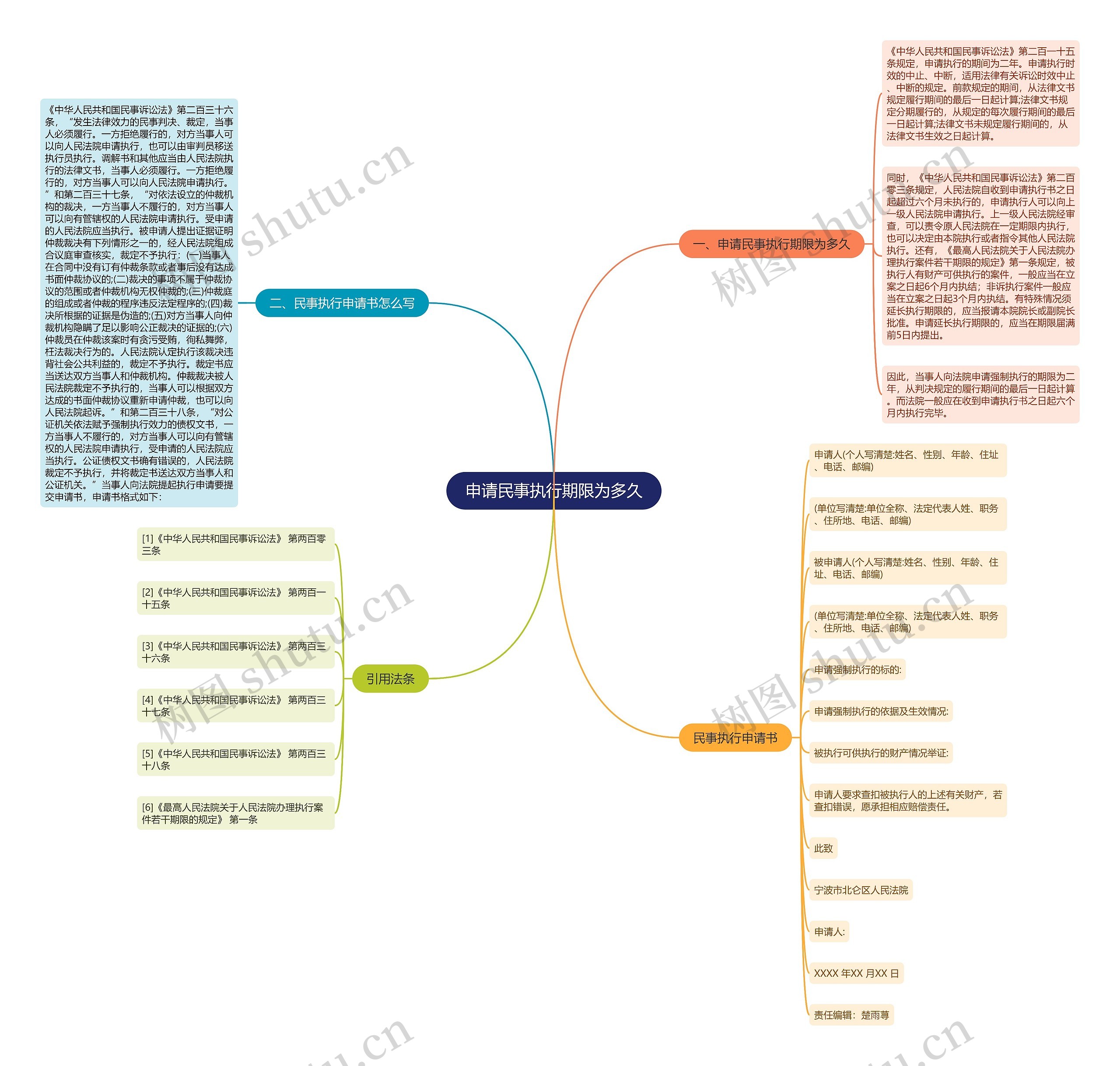申请民事执行期限为多久 申请民事执行期限为多久