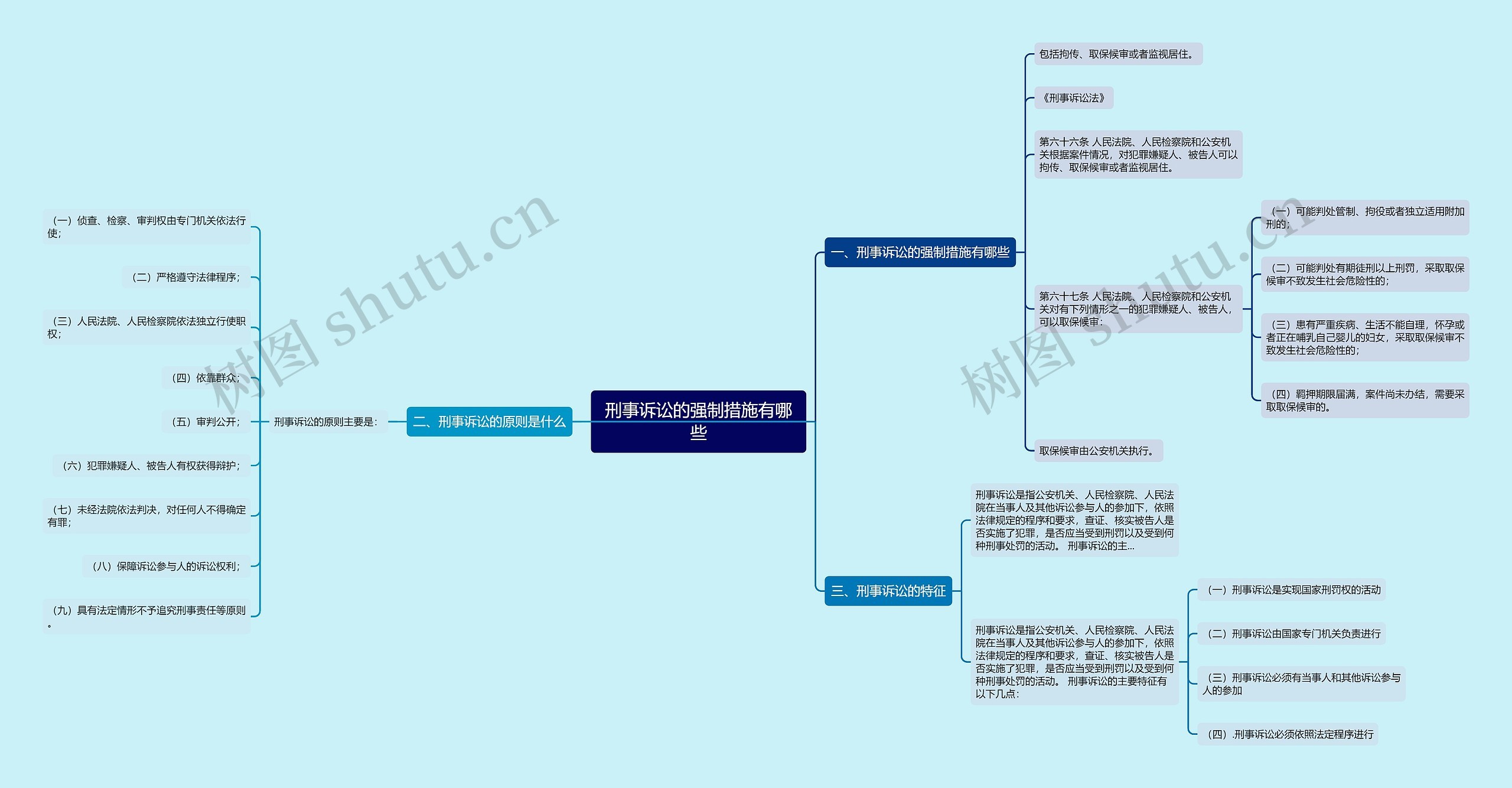 刑事诉讼的强制措施有哪些