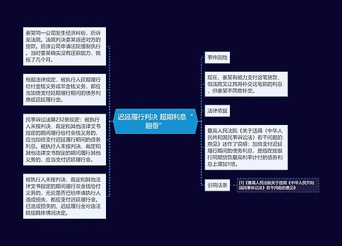 迟延履行判决 超期利息“翻番”