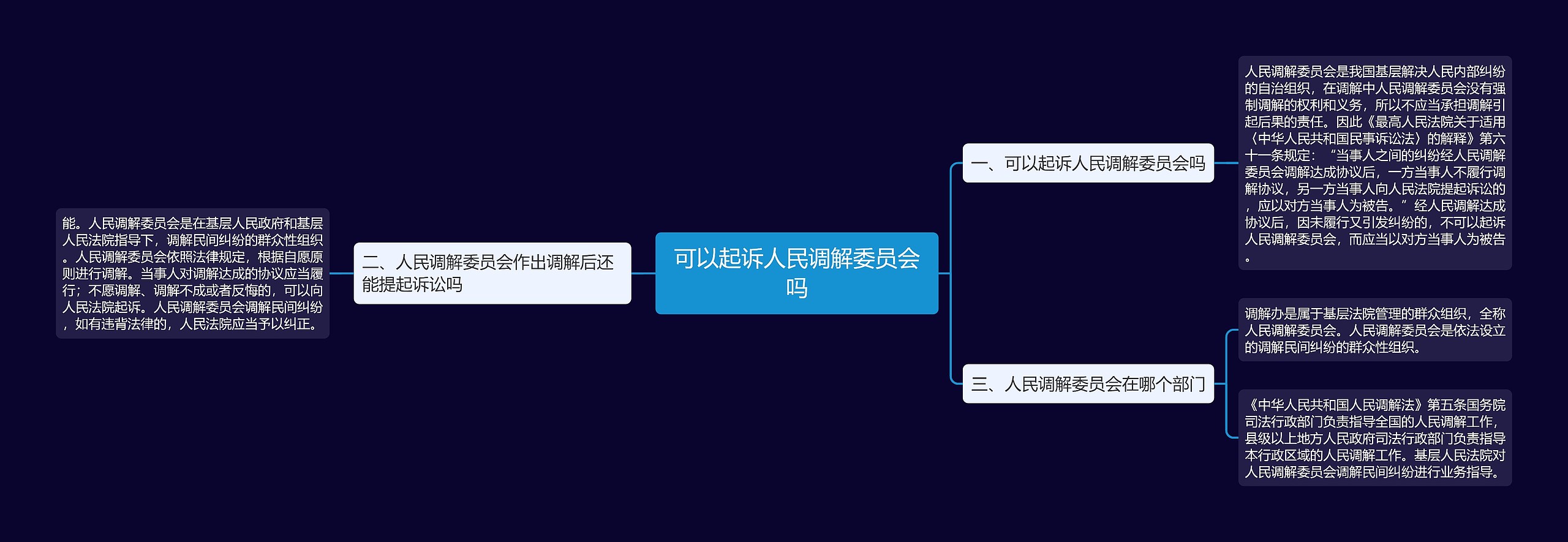 可以起诉人民调解委员会吗