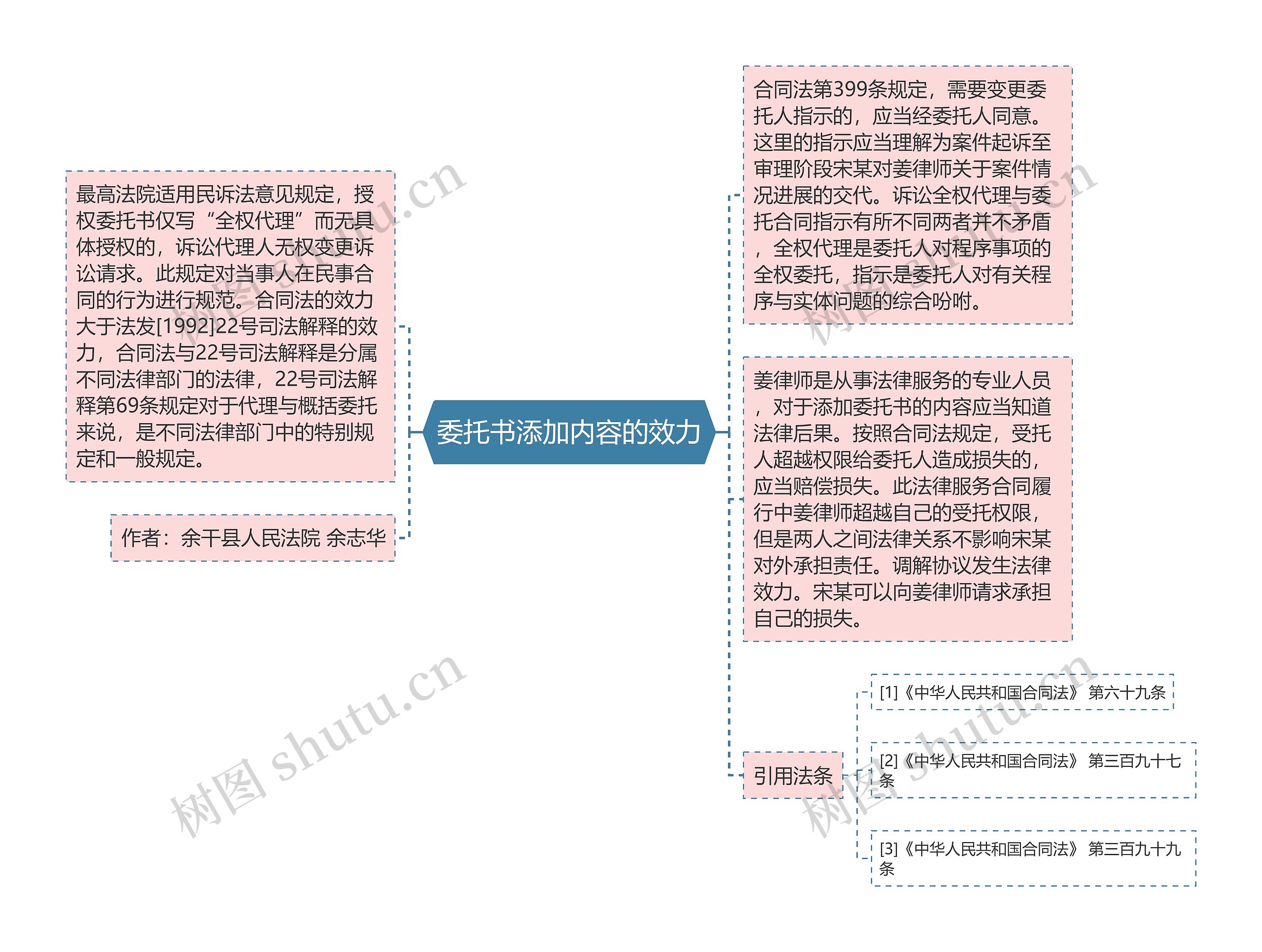 委托书添加内容的效力思维导图