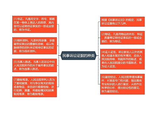 民事诉讼证据的种类