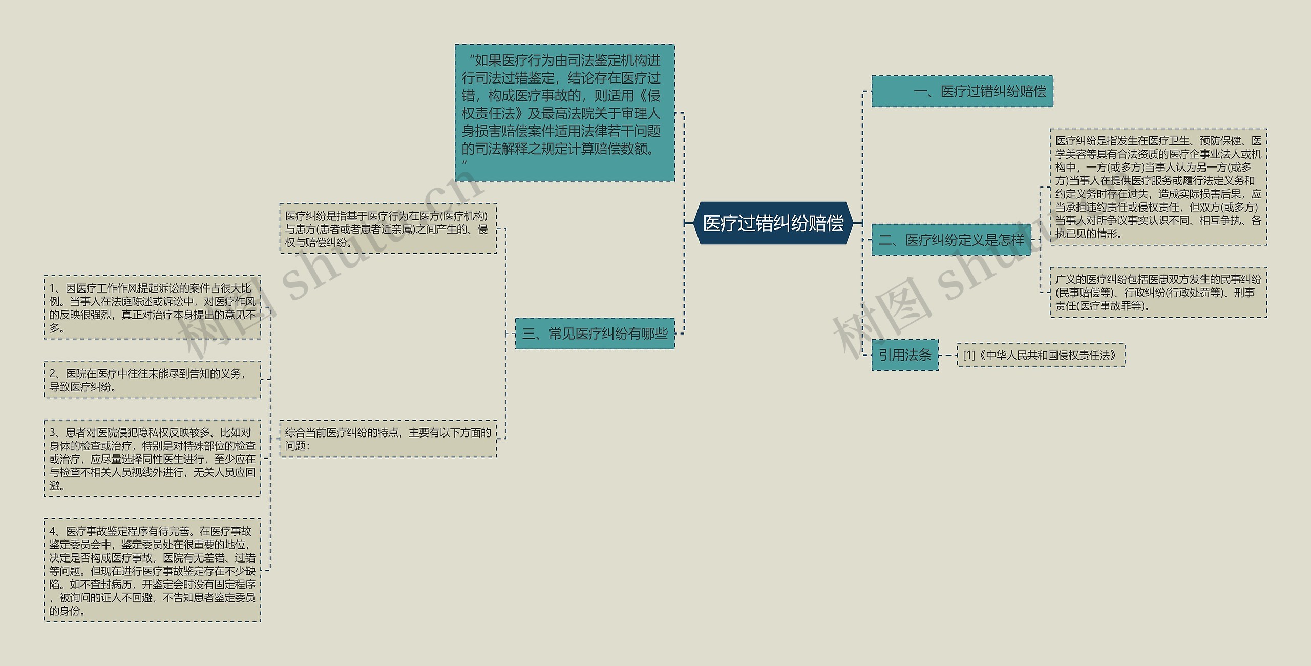 医疗过错纠纷赔偿 医疗过错纠纷赔偿