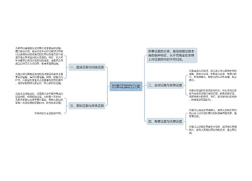 刑事证据的分类