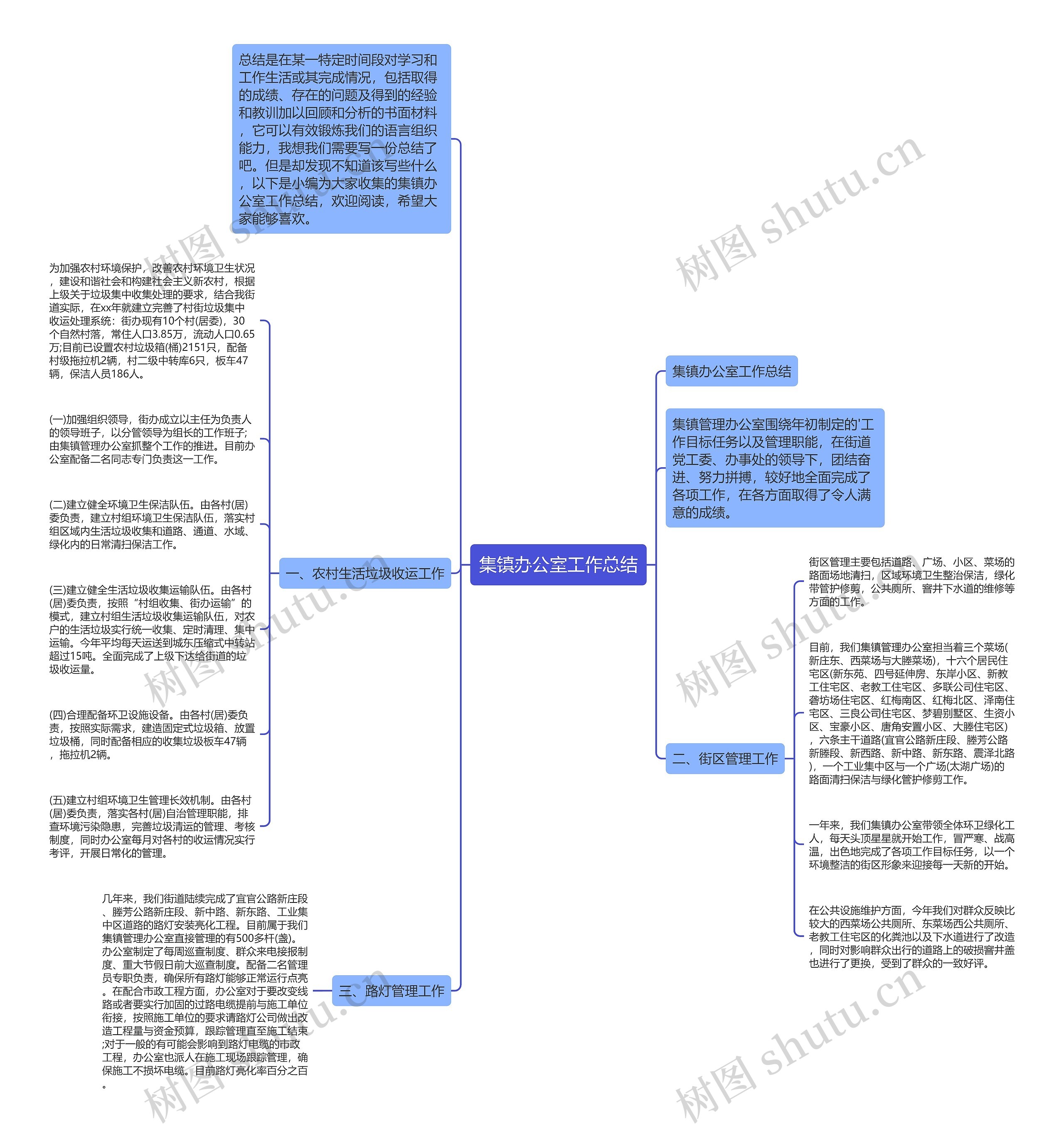 集镇办公室工作总结 集镇办公室工作总结