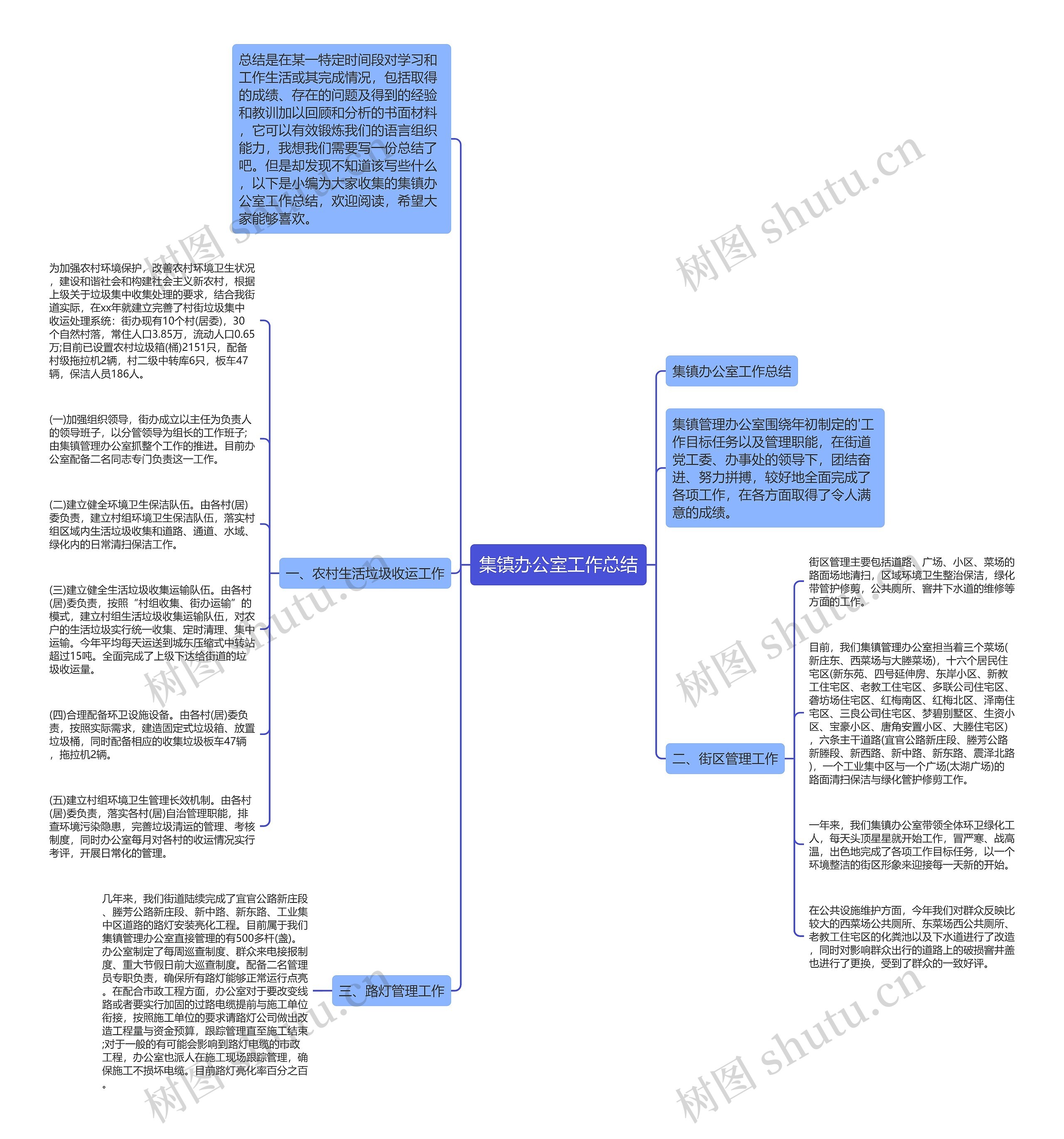 集镇办公室工作总结思维导图