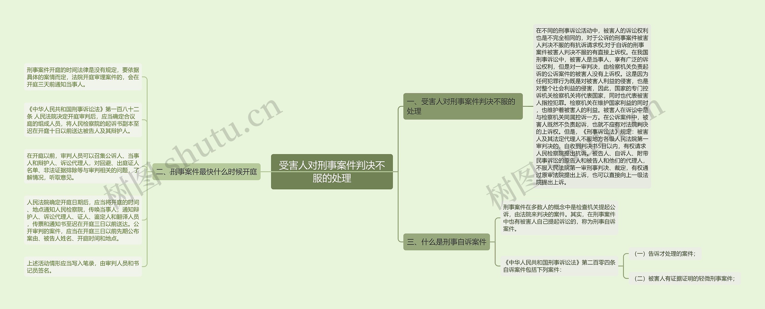 受害人对刑事案件判决不服的处理