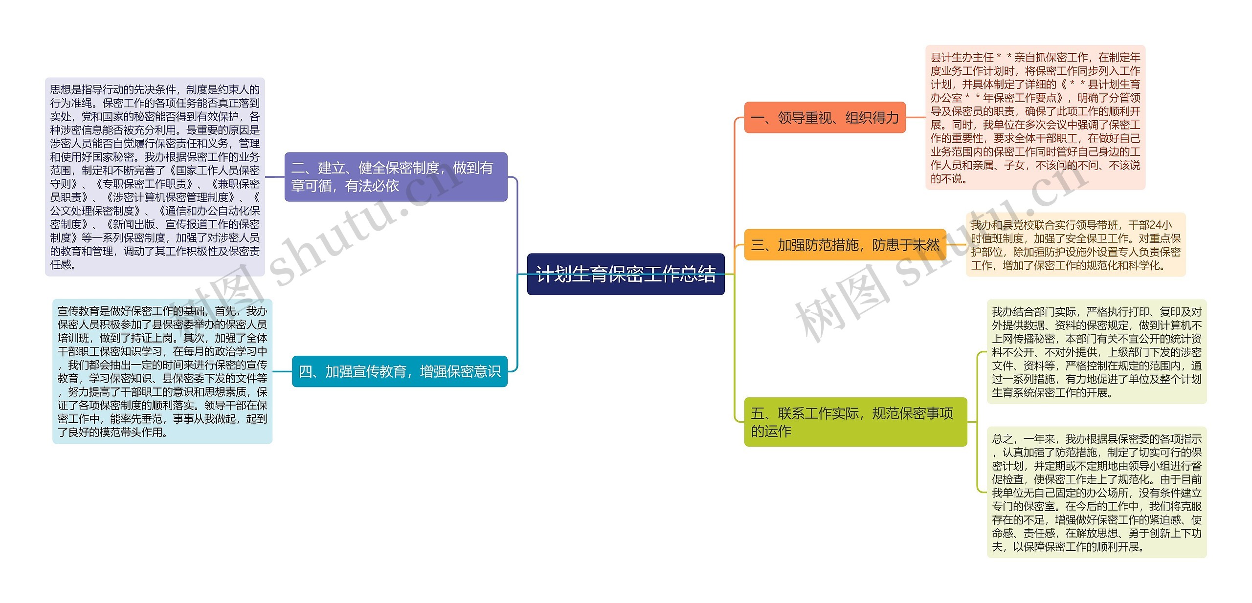 计划生育保密工作总结