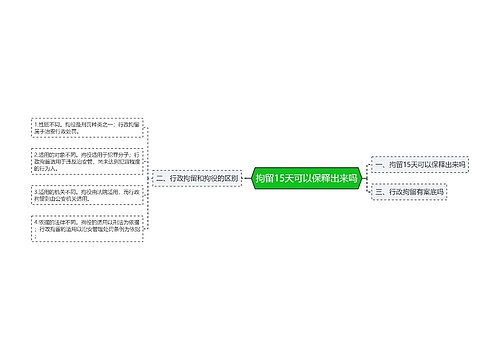 拘留15天可以保释出来吗