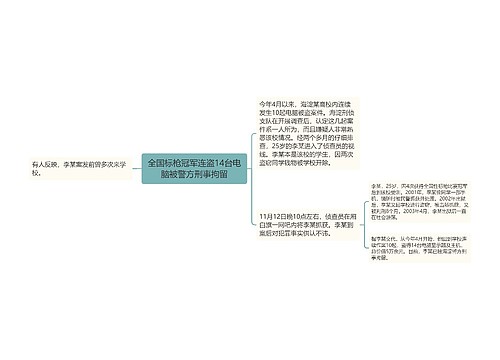 全国标枪冠军连盗14台电脑被警方刑事拘留