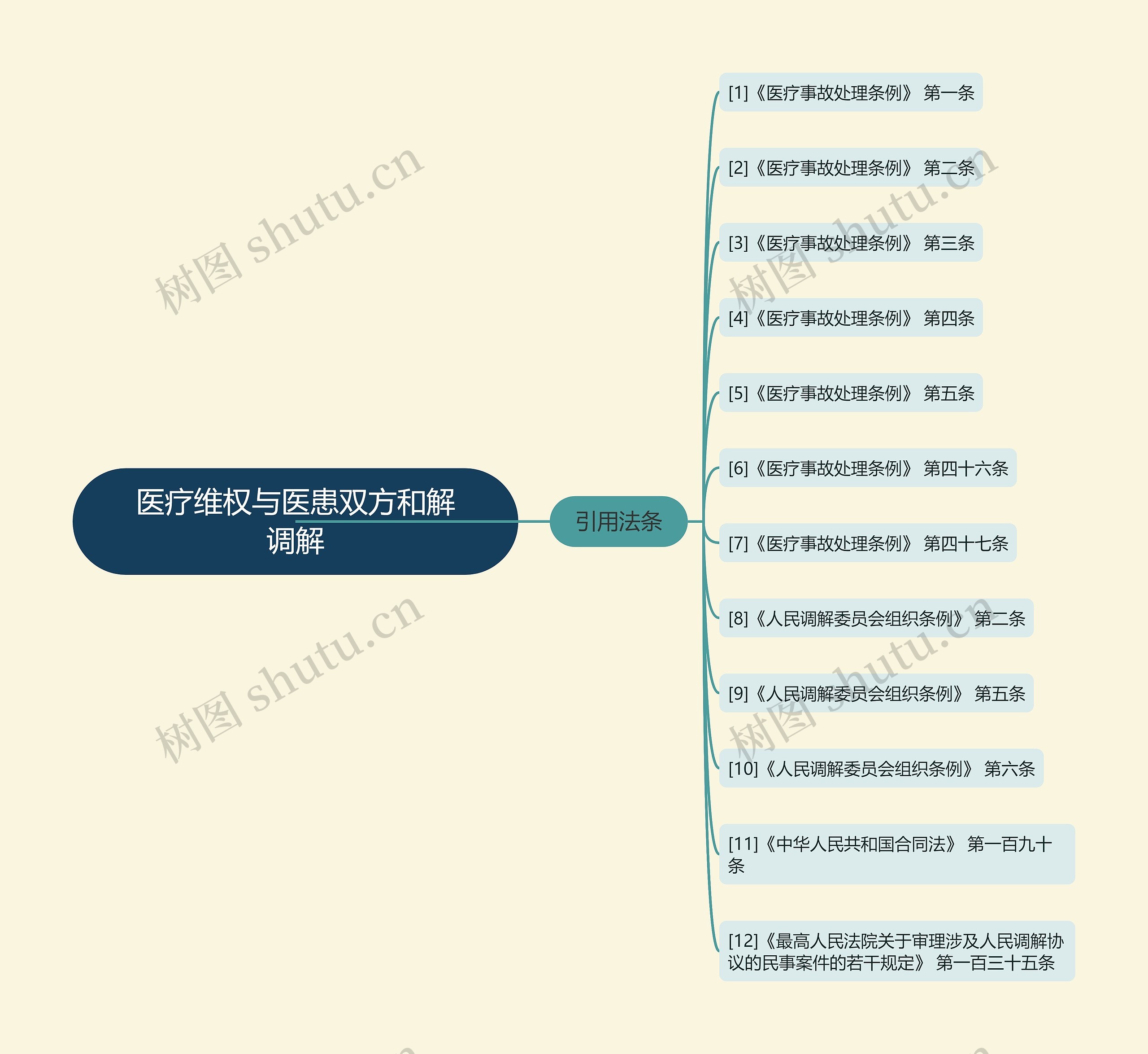 医疗维权与医患双方和解调解