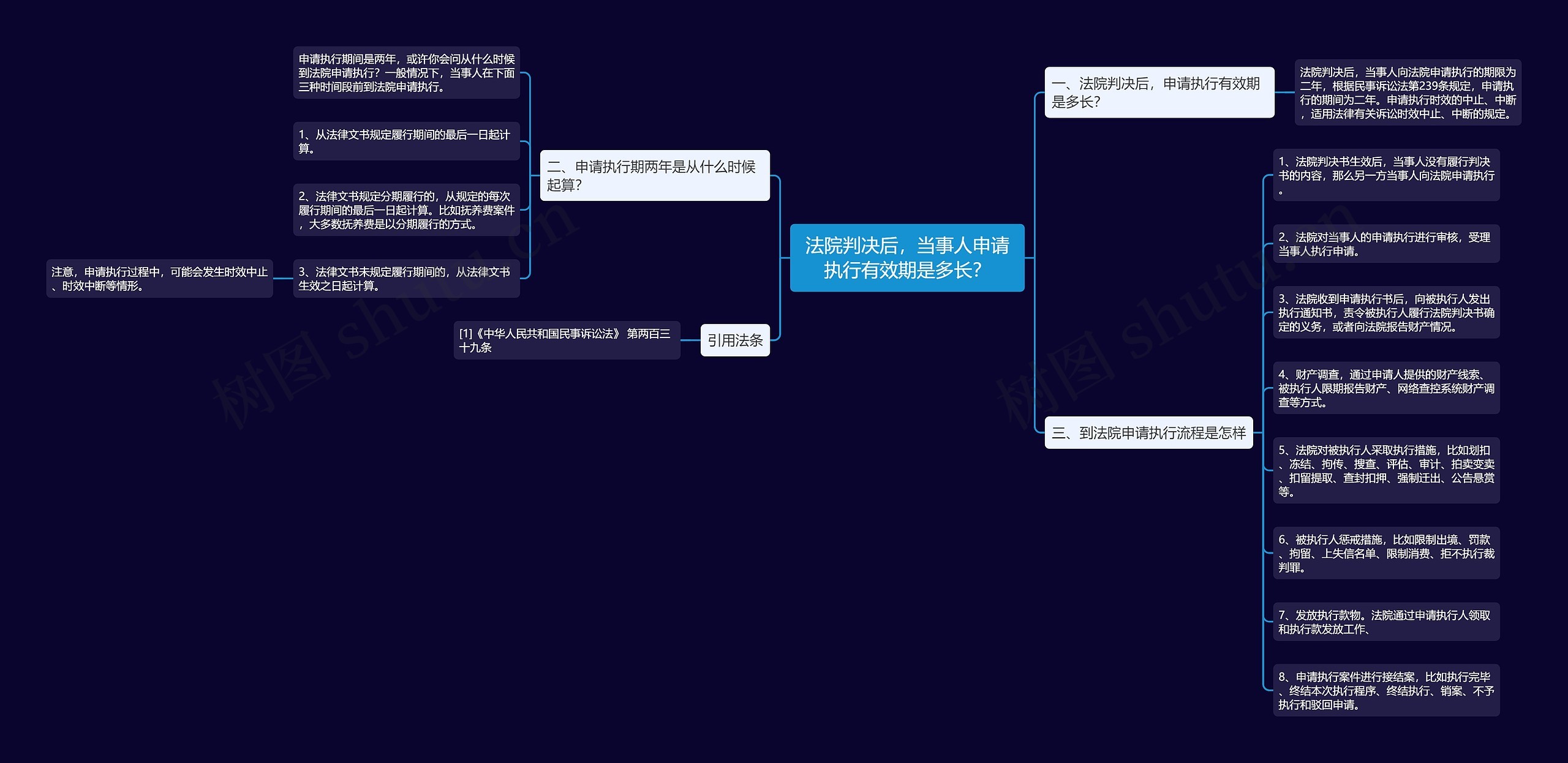 法院判决后,当事人申请执行有效期是多长? 法院判决后,当事人申请执行有效期是多长?