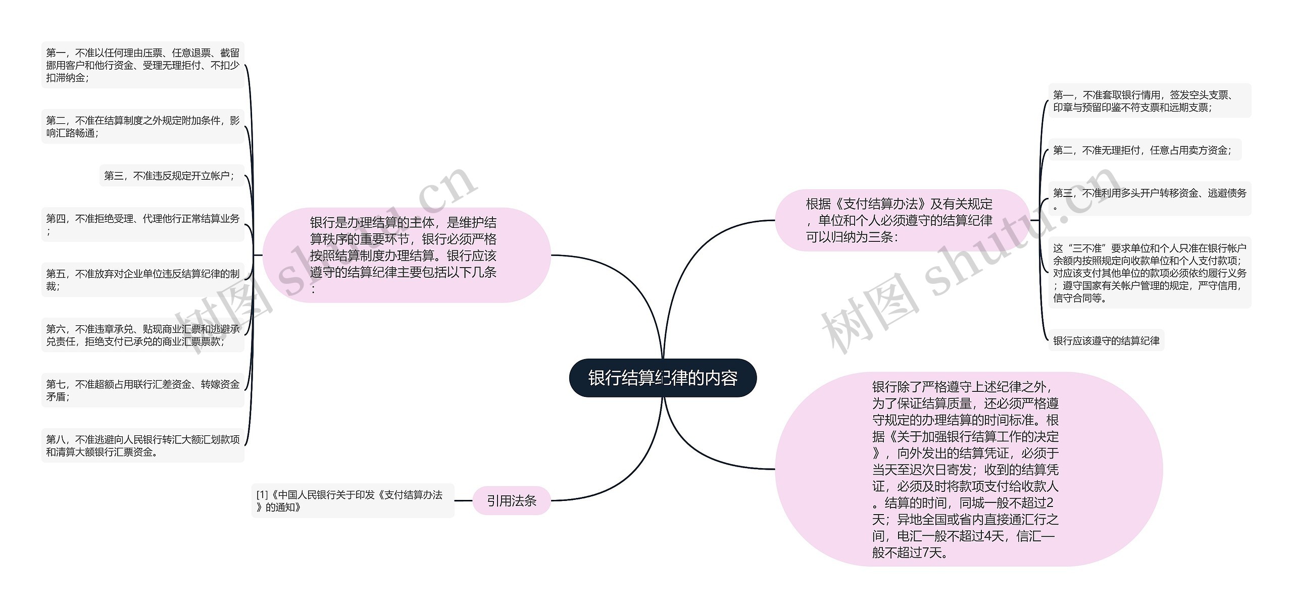 银行结算纪律的内容